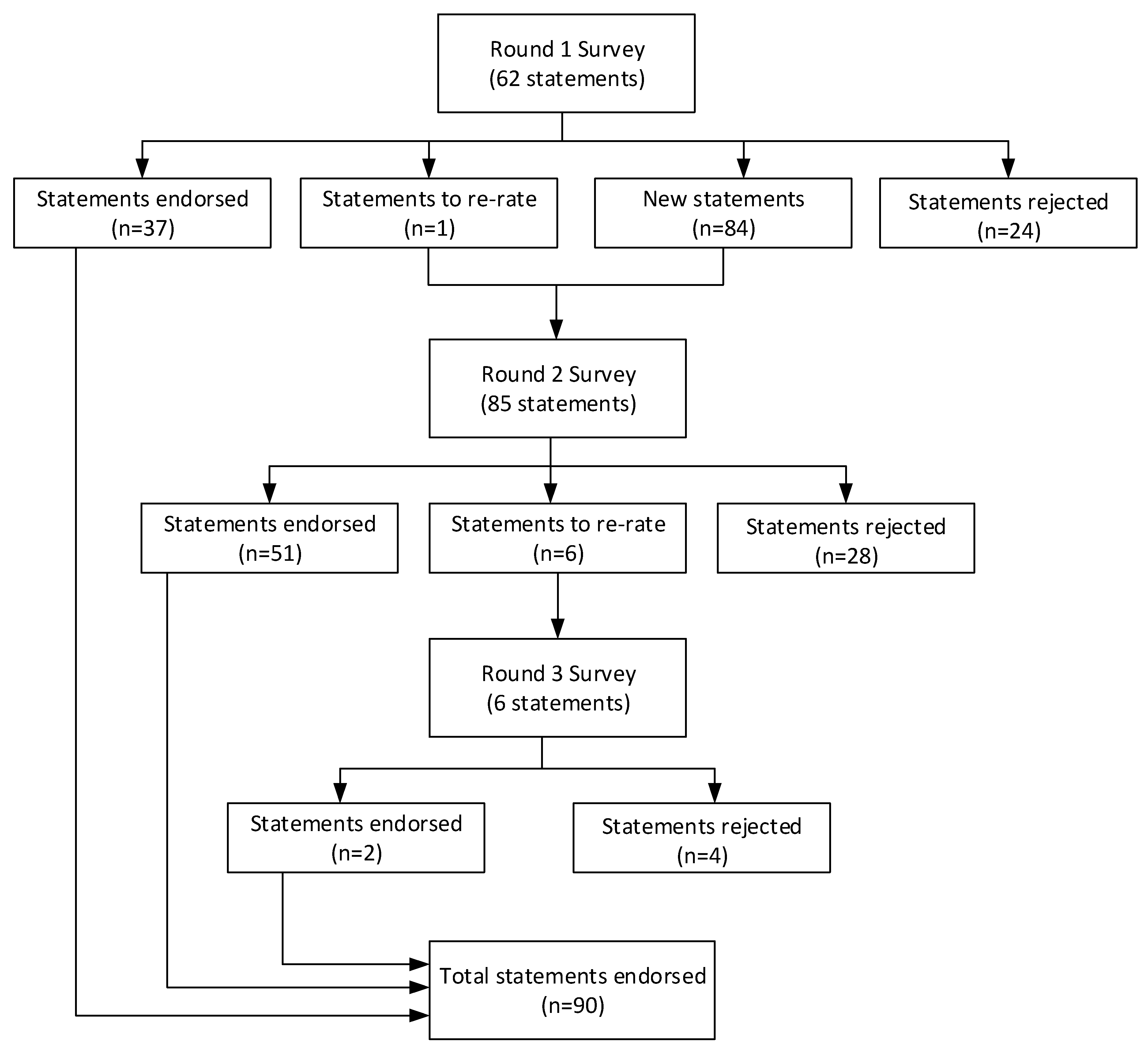 Ijerph 18 03524 g001