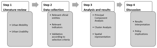 PDF) How cyclists' coalitions shape cycling: an analysis of policy change  in Lisbon's mobility paradigm from 2009 to 2021