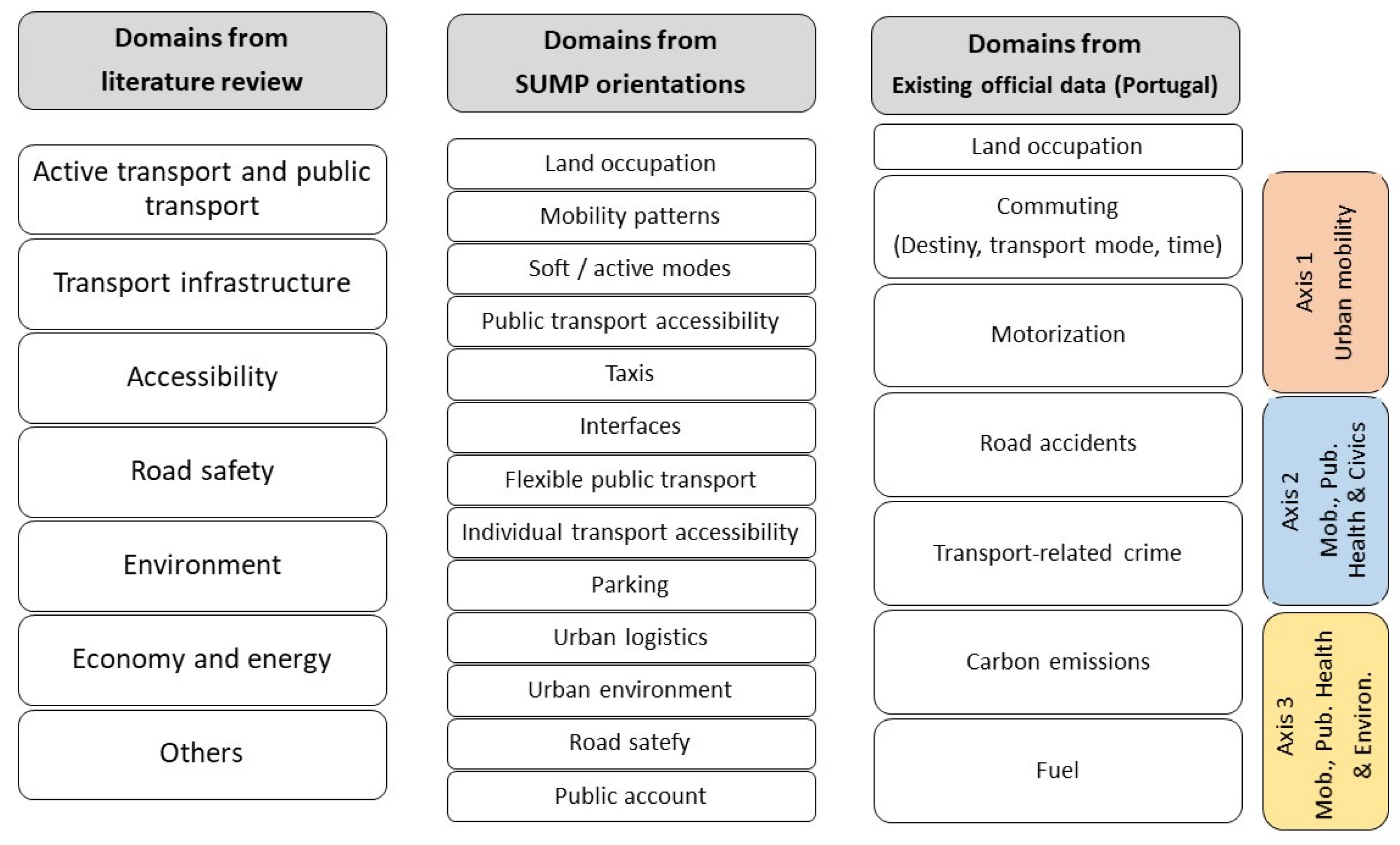 Ijerph 18 03525 g002