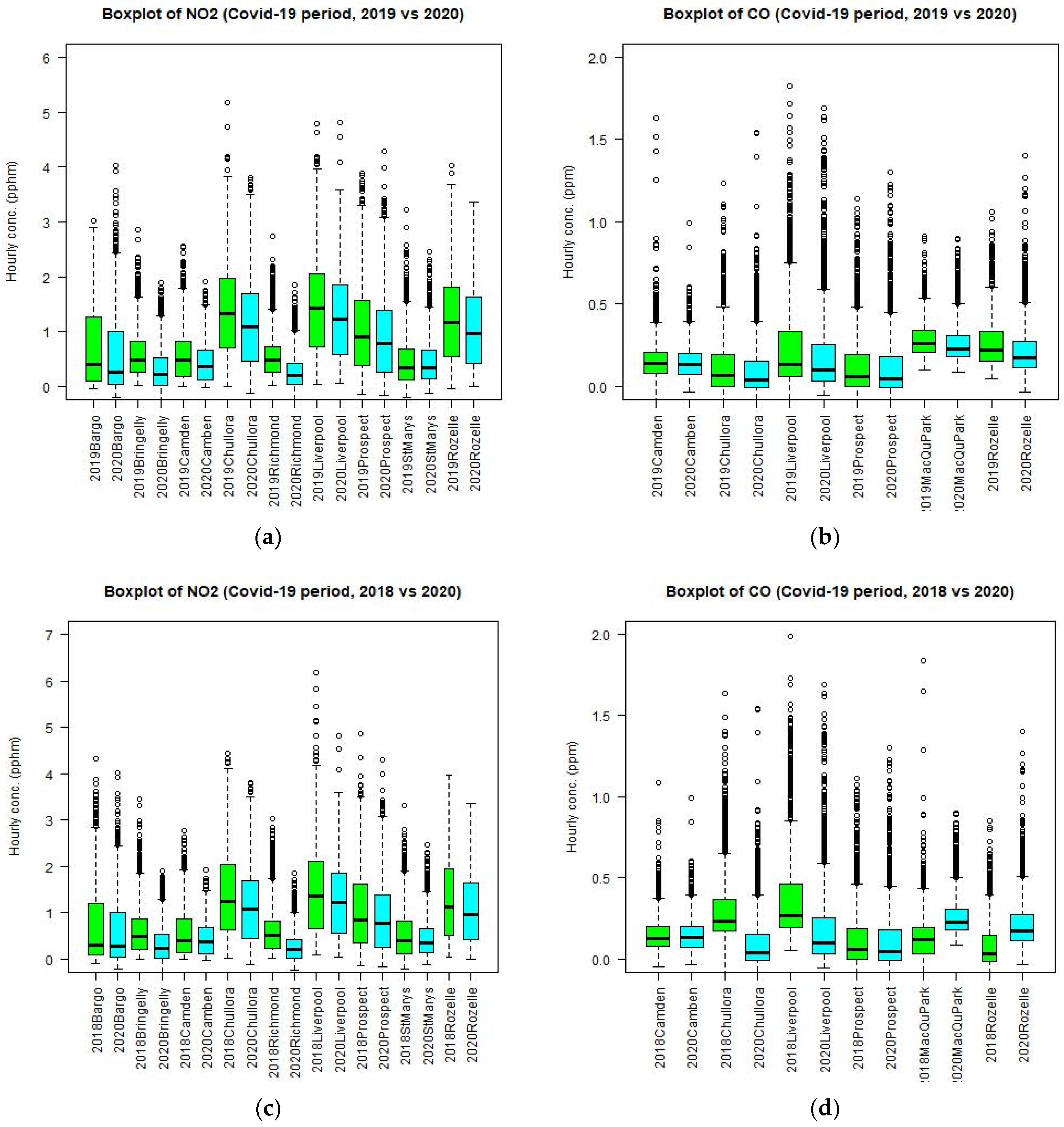 Ijerph 18 03528 g008a