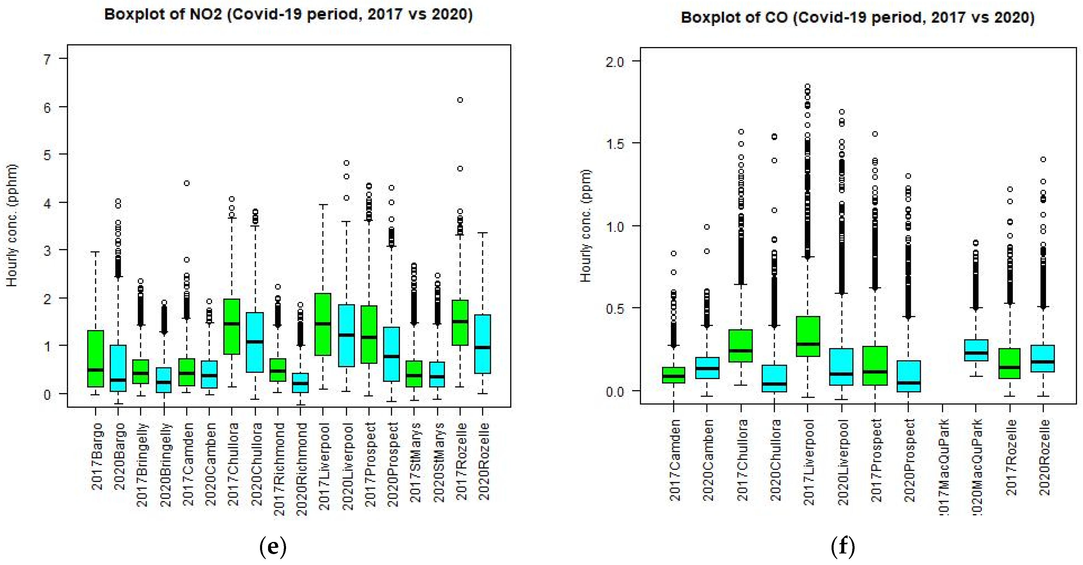 Ijerph 18 03528 g008b