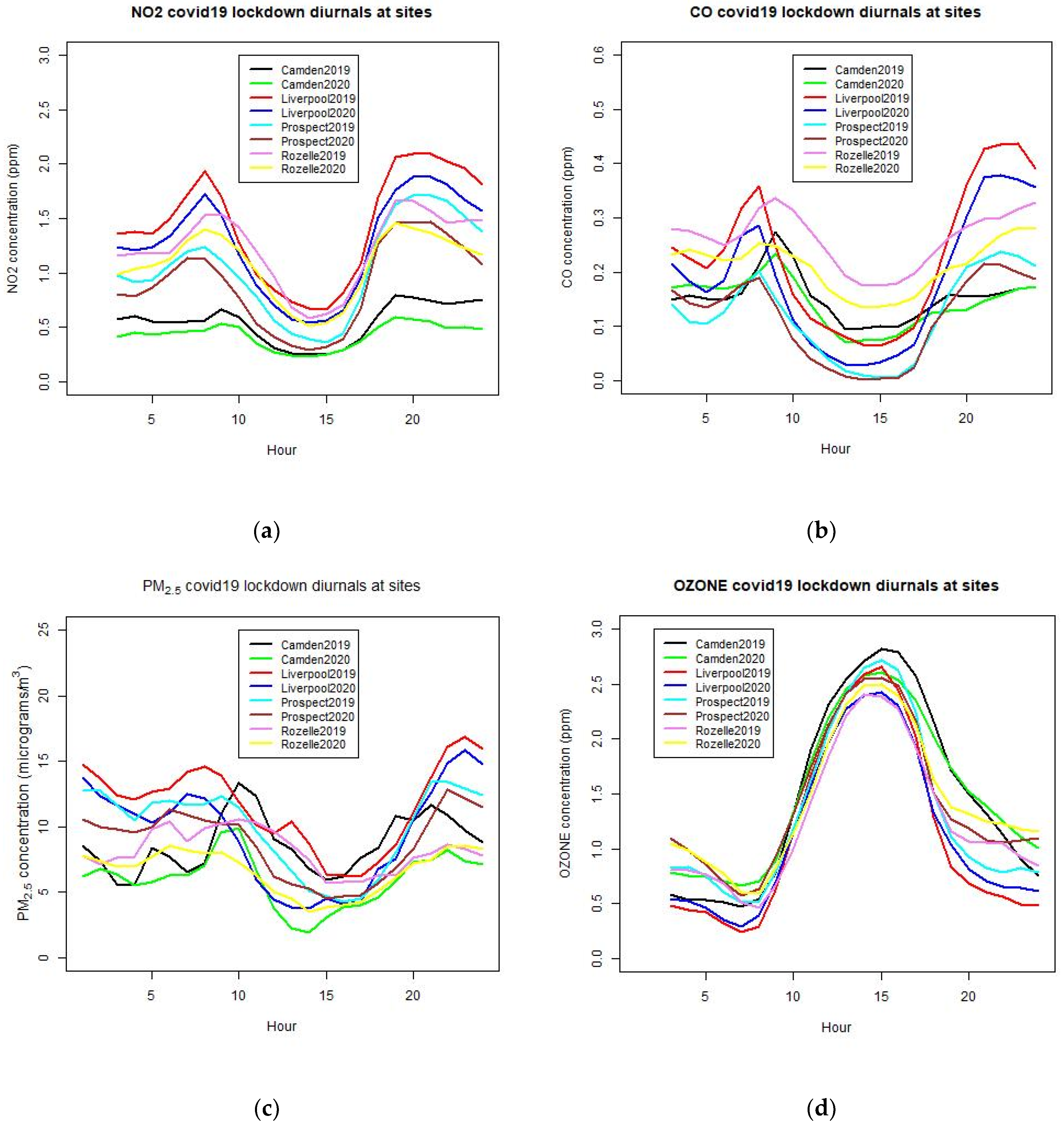 Ijerph 18 03528 g009