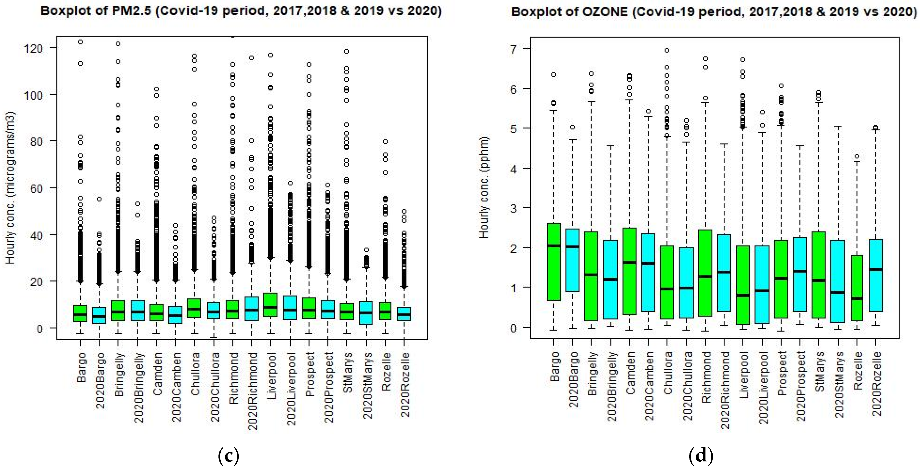 Ijerph 18 03528 g011b