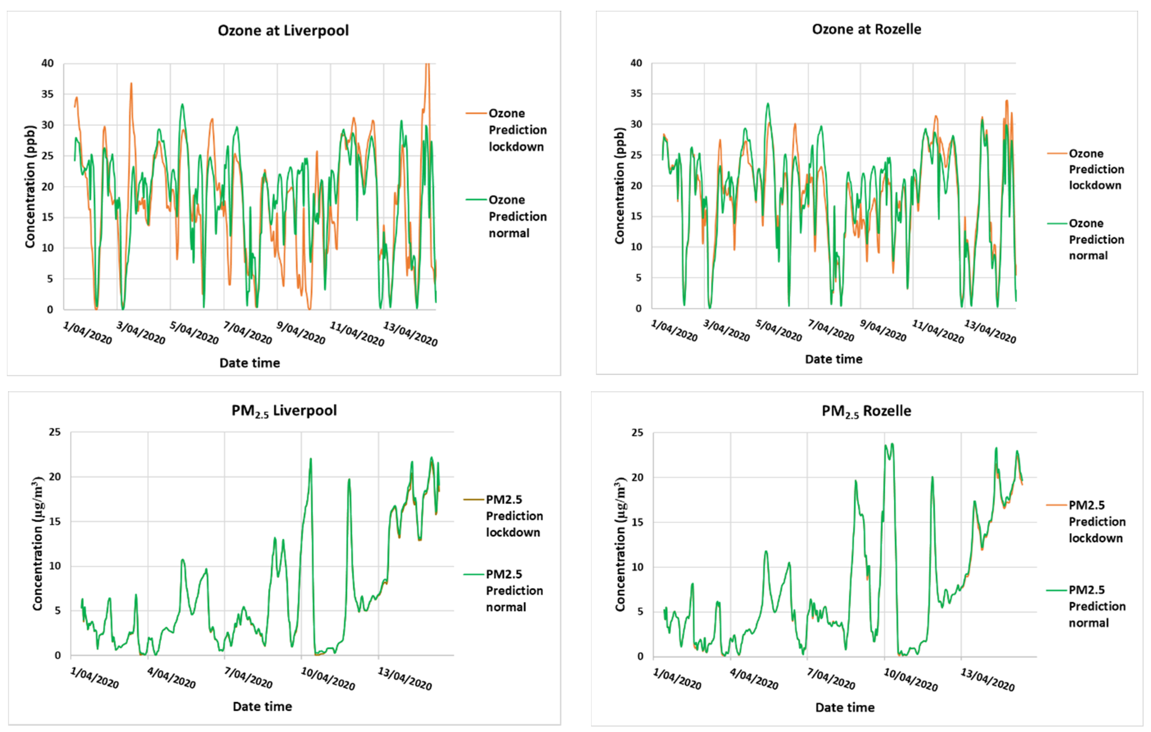 Ijerph 18 03528 g014b
