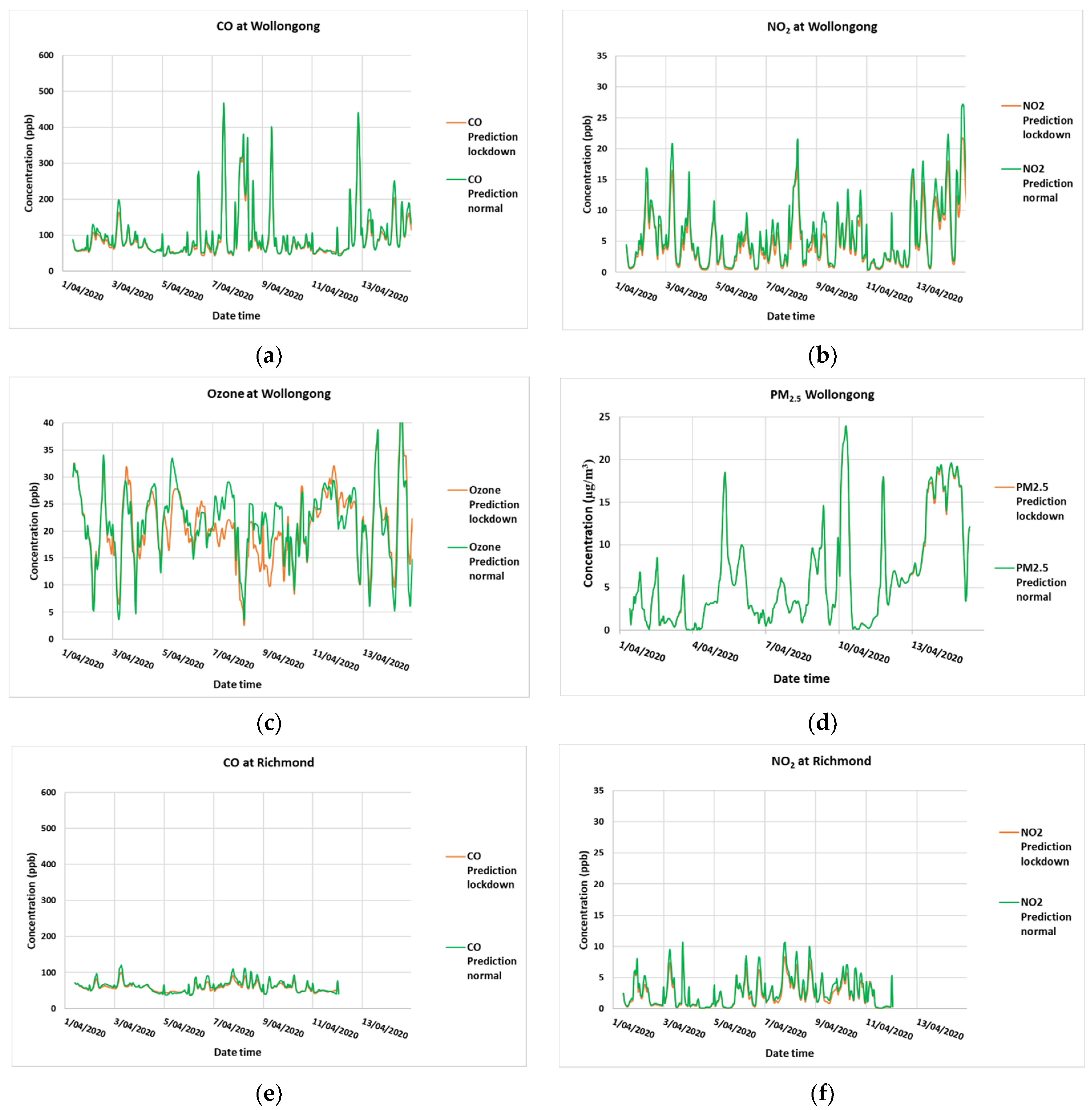 Ijerph 18 03528 g0a1a