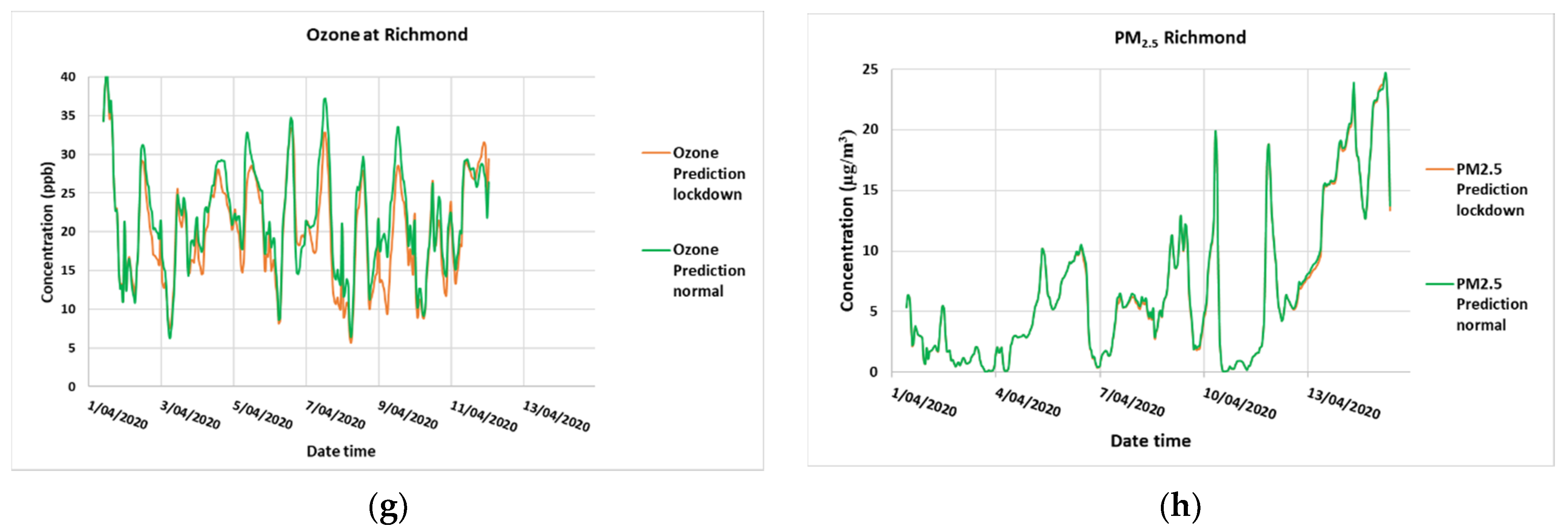 Ijerph 18 03528 g0a1b