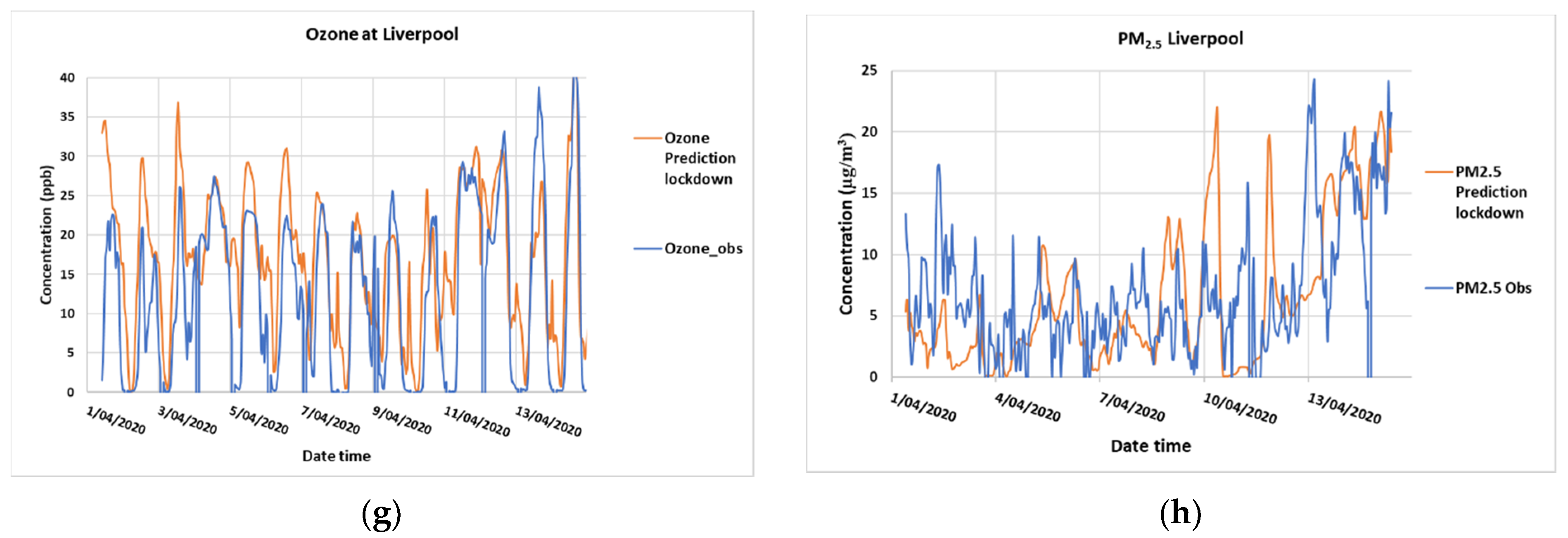 Ijerph 18 03528 g0a2b