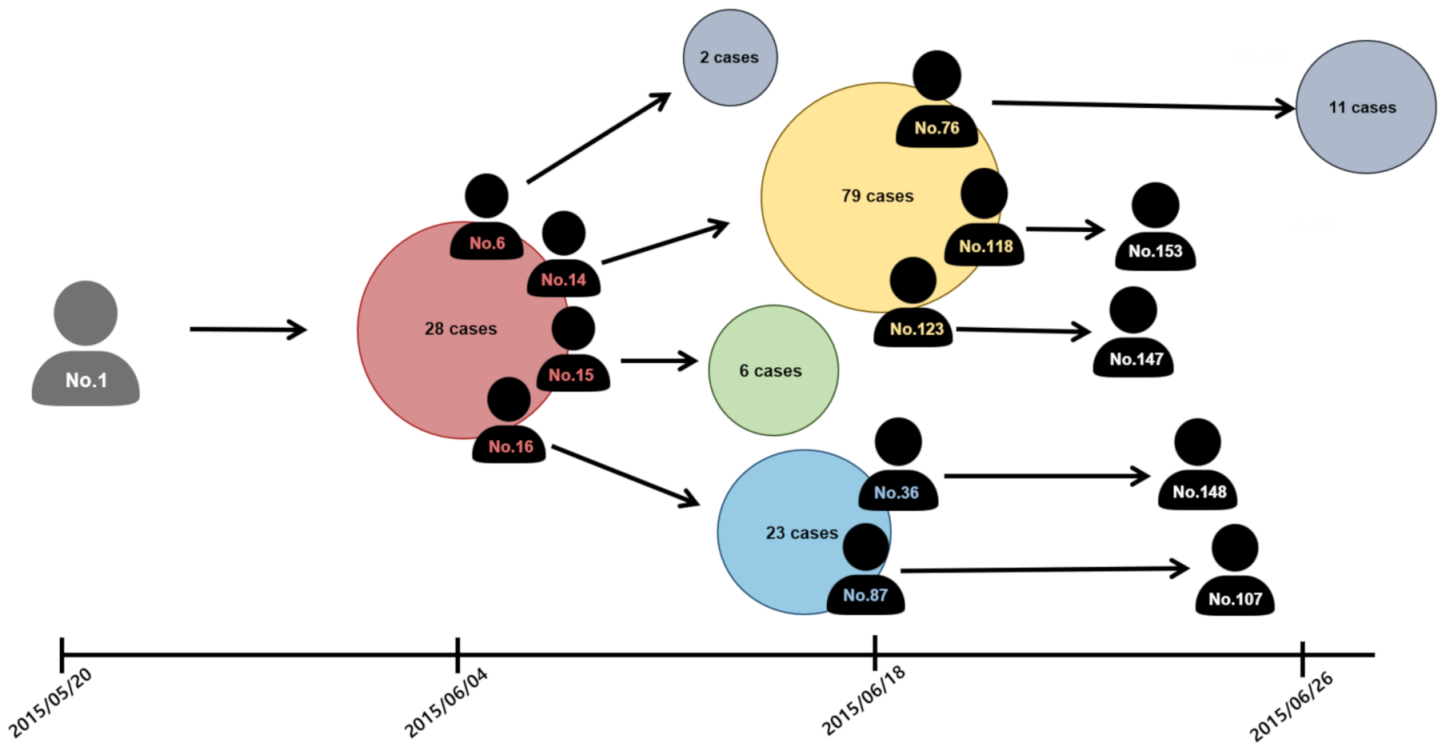 Ijerph 18 03530 g001