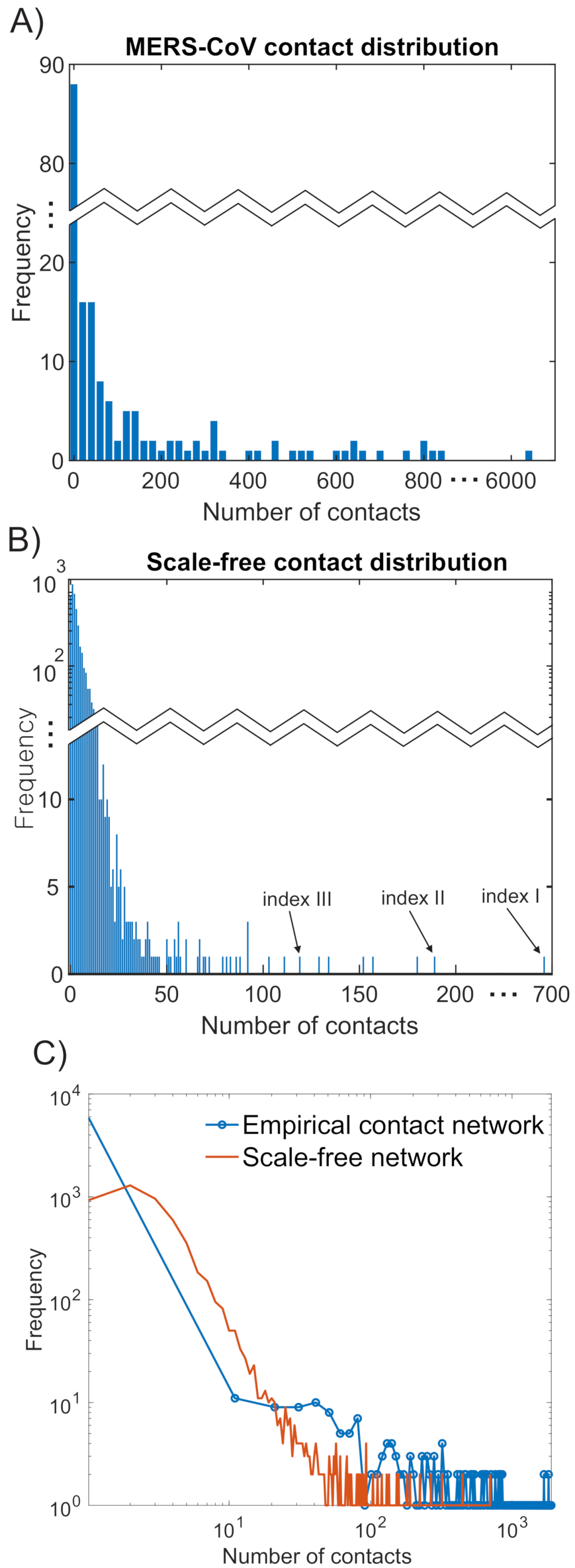 Ijerph 18 03530 g003