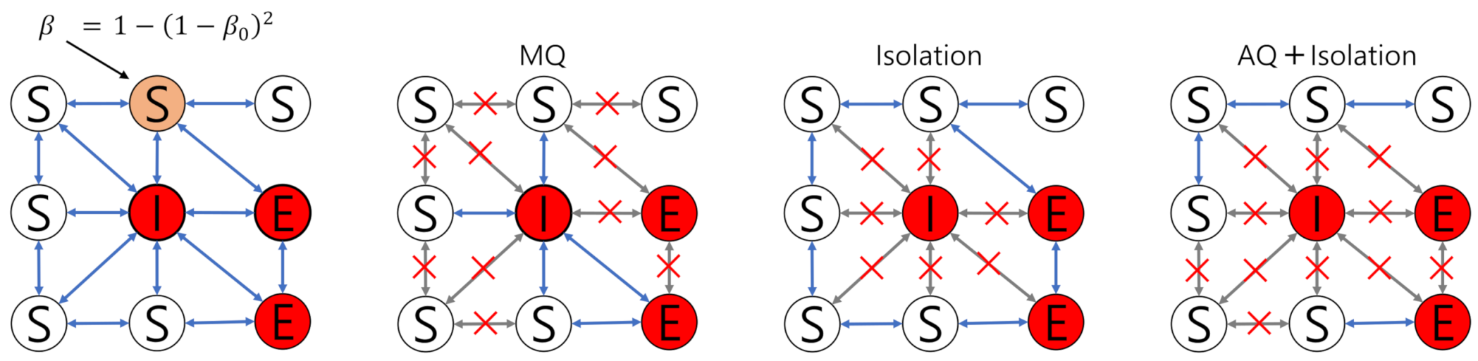 Ijerph 18 03530 g004