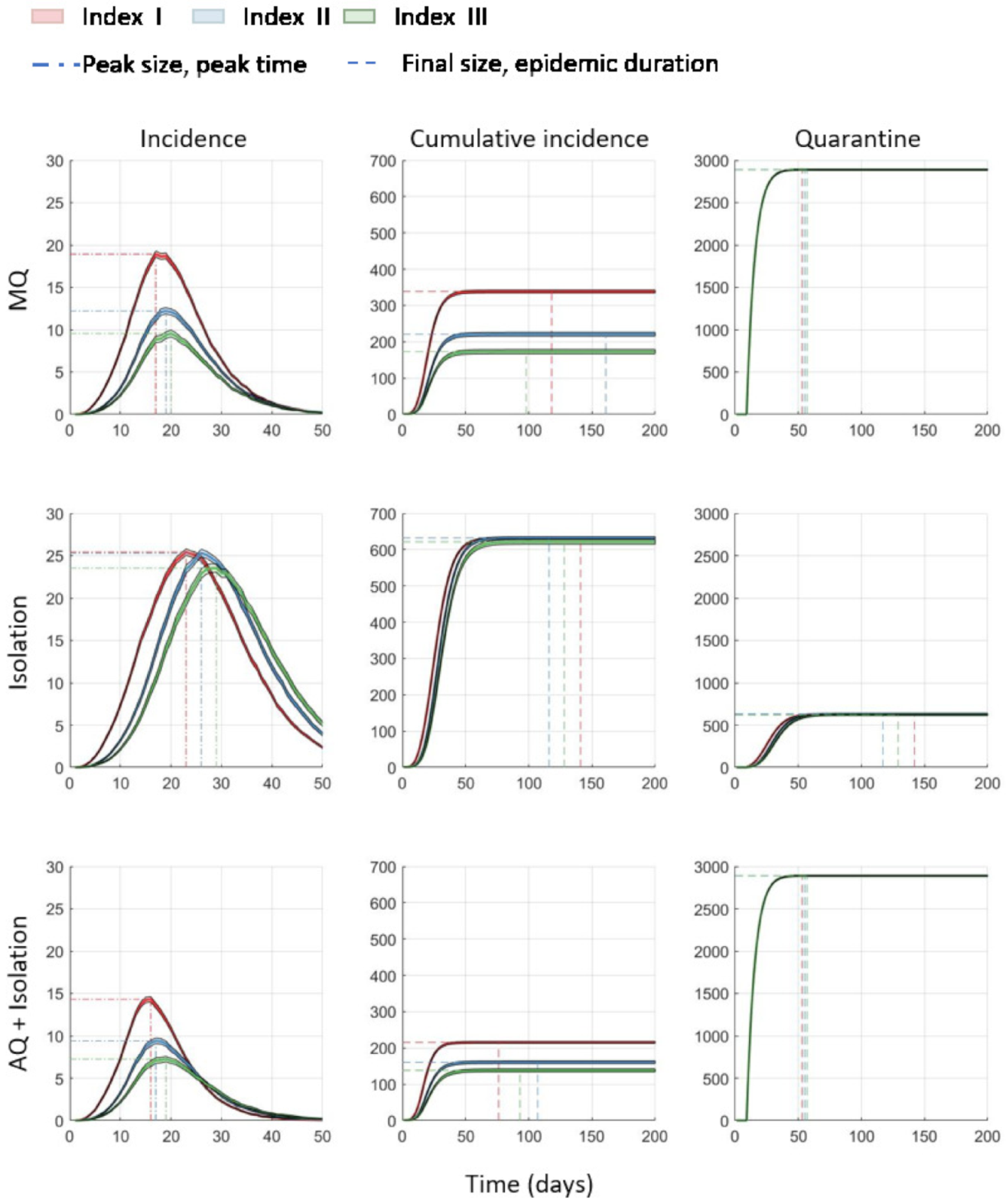 Ijerph 18 03530 g005