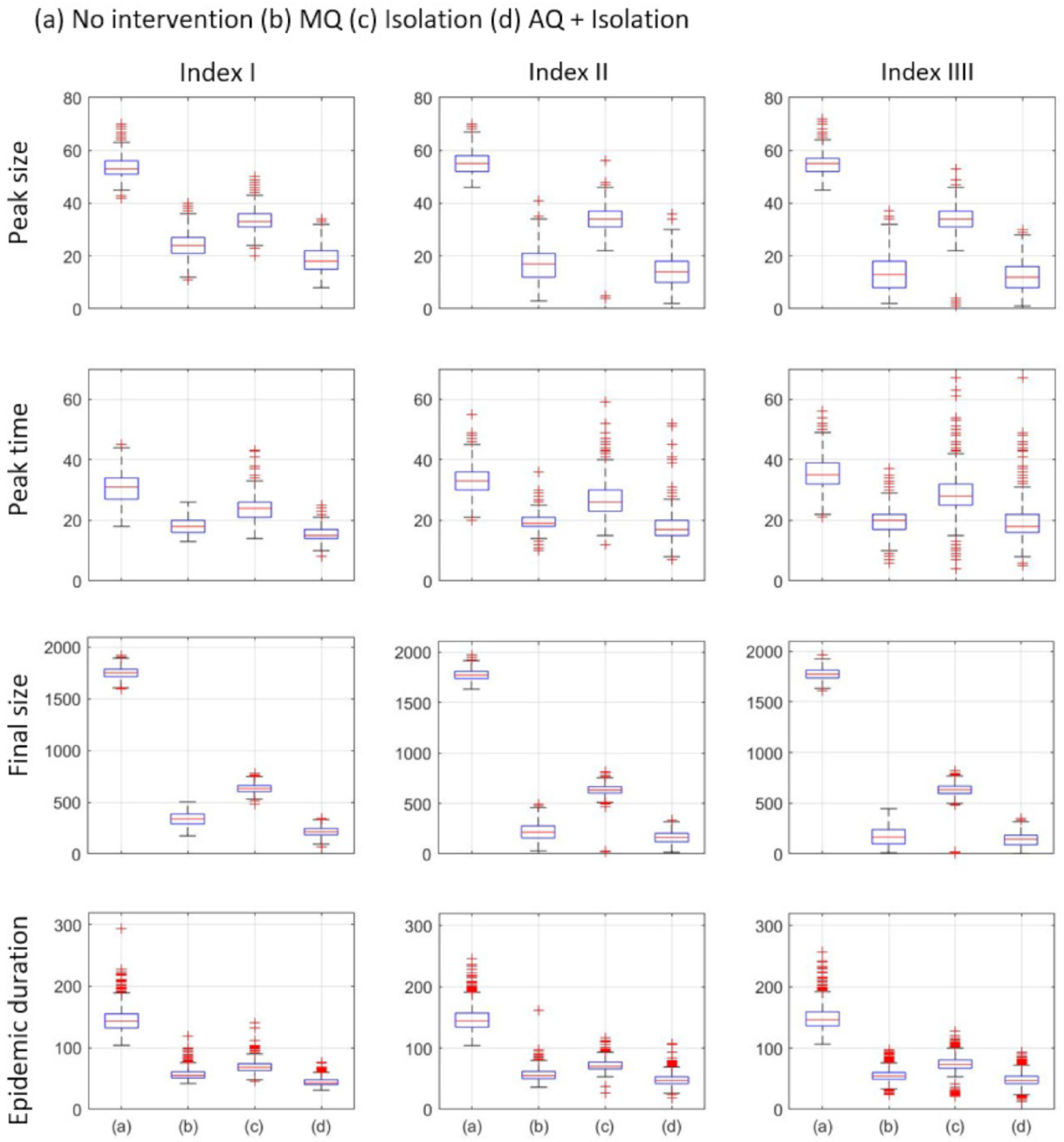 Ijerph 18 03530 g006