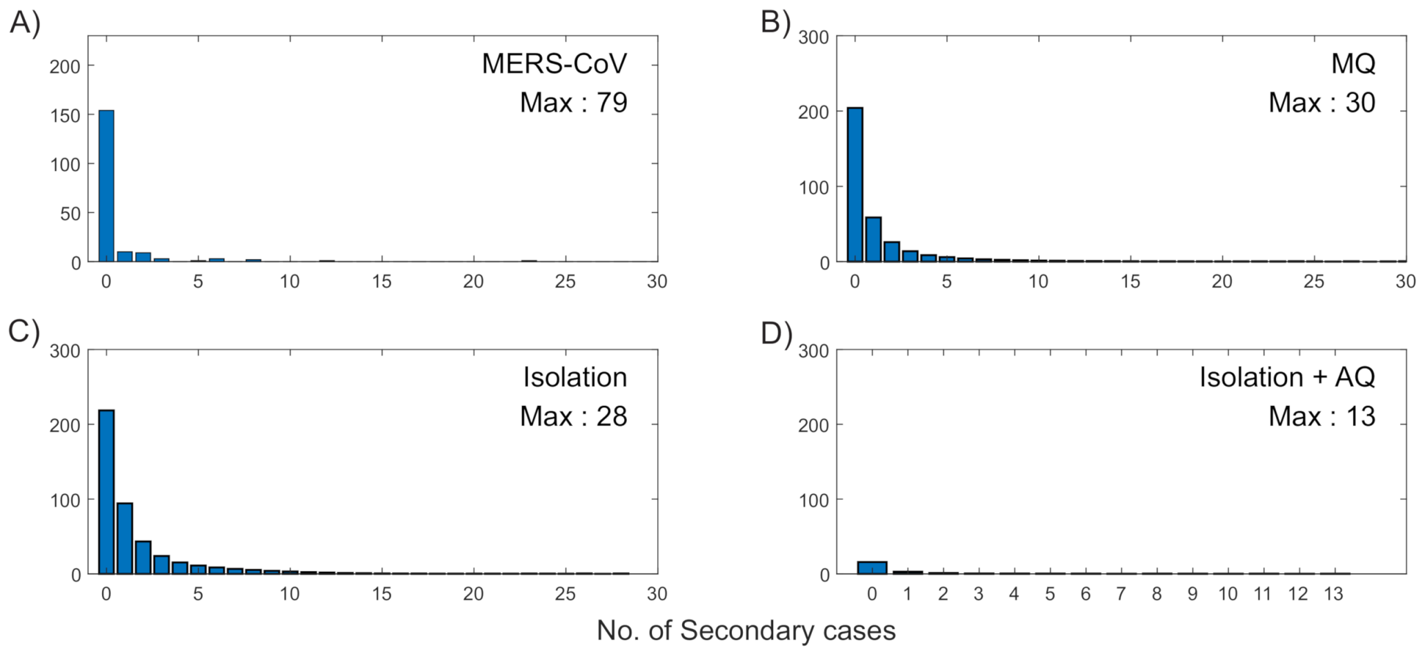Ijerph 18 03530 g007