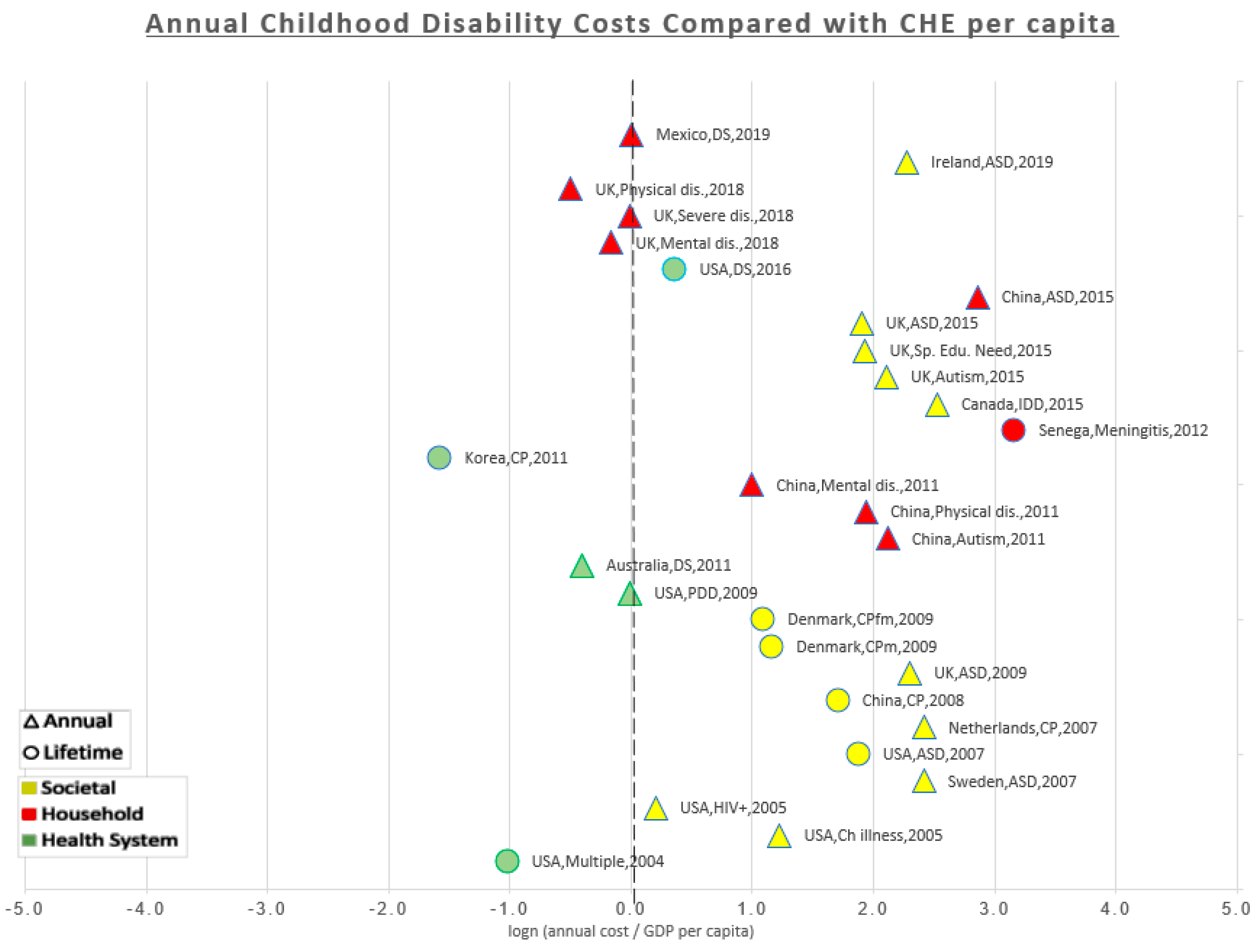 Ijerph 18 03531 g003