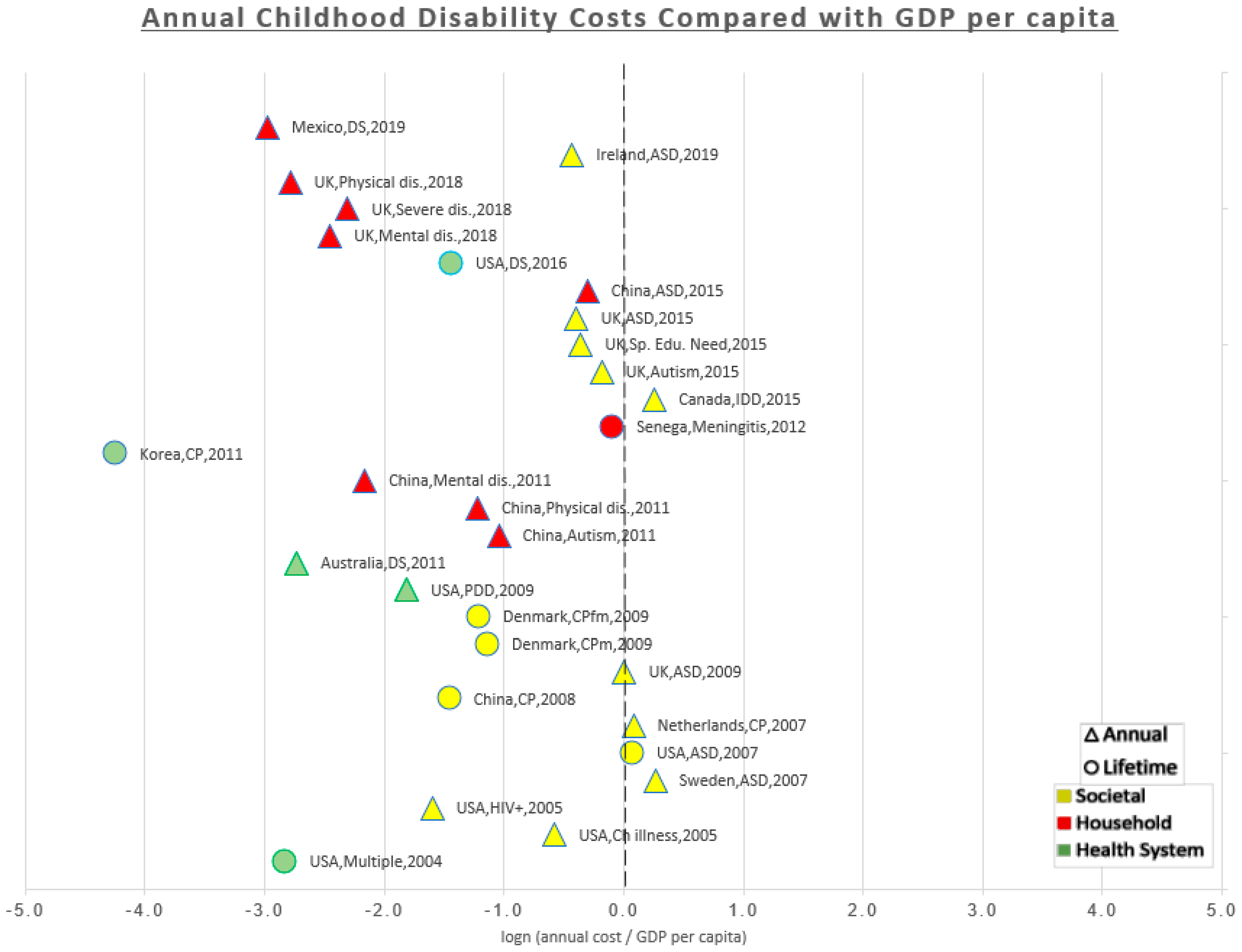 Ijerph 18 03531 g004