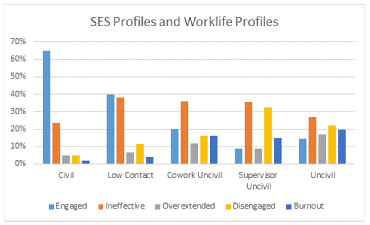 Ijerph 18 03533 g003