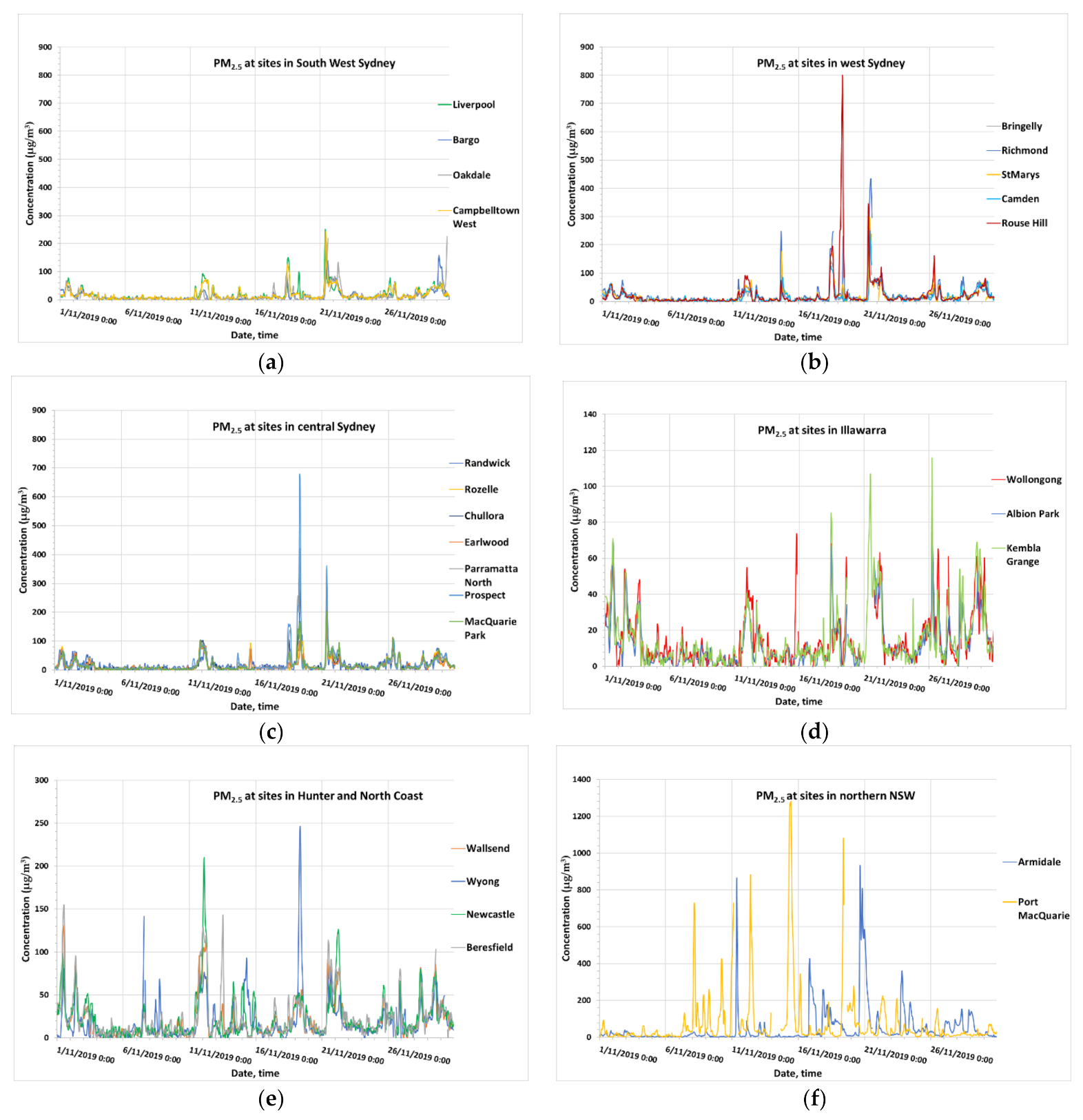 Ijerph 18 03538 g007 Ijerph 18 03538 g007