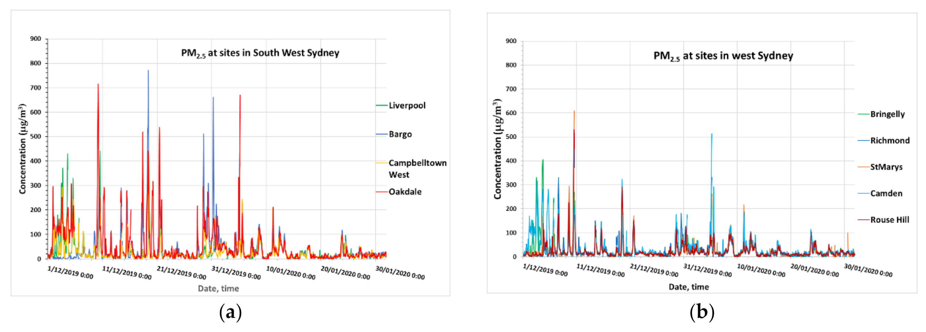 Ijerph 18 03538 g009a Ijerph 18 03538 g009a