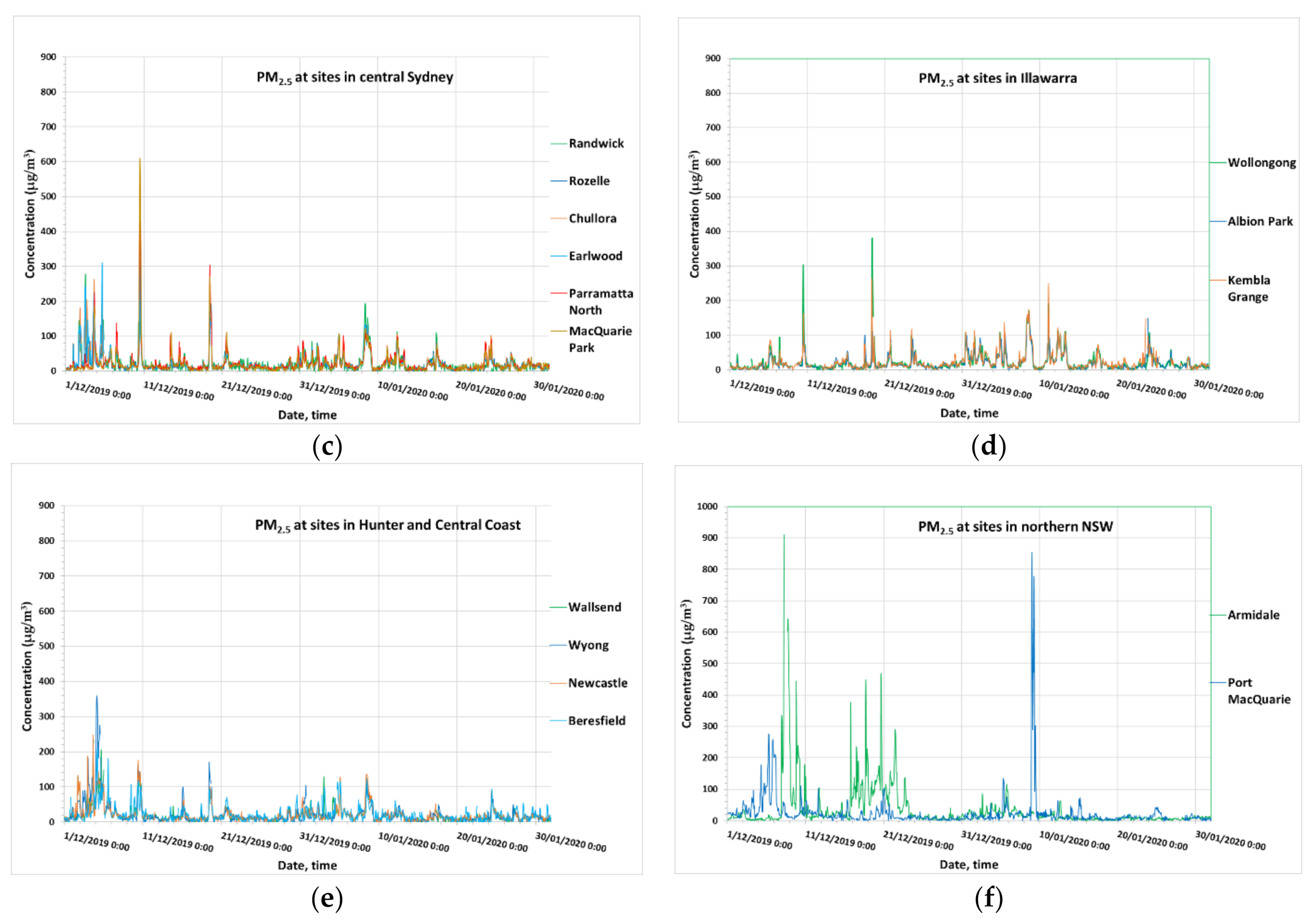 Ijerph 18 03538 g009b Ijerph 18 03538 g009b