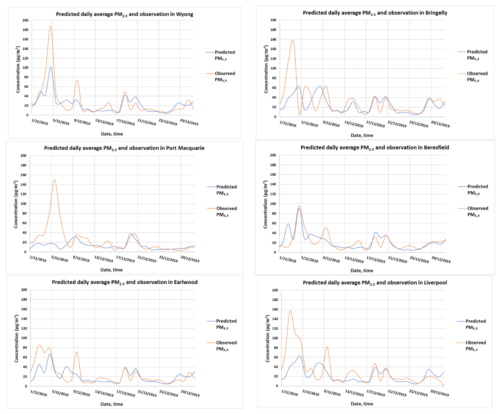 Ijerph 18 03538 g010a Ijerph 18 03538 g010a