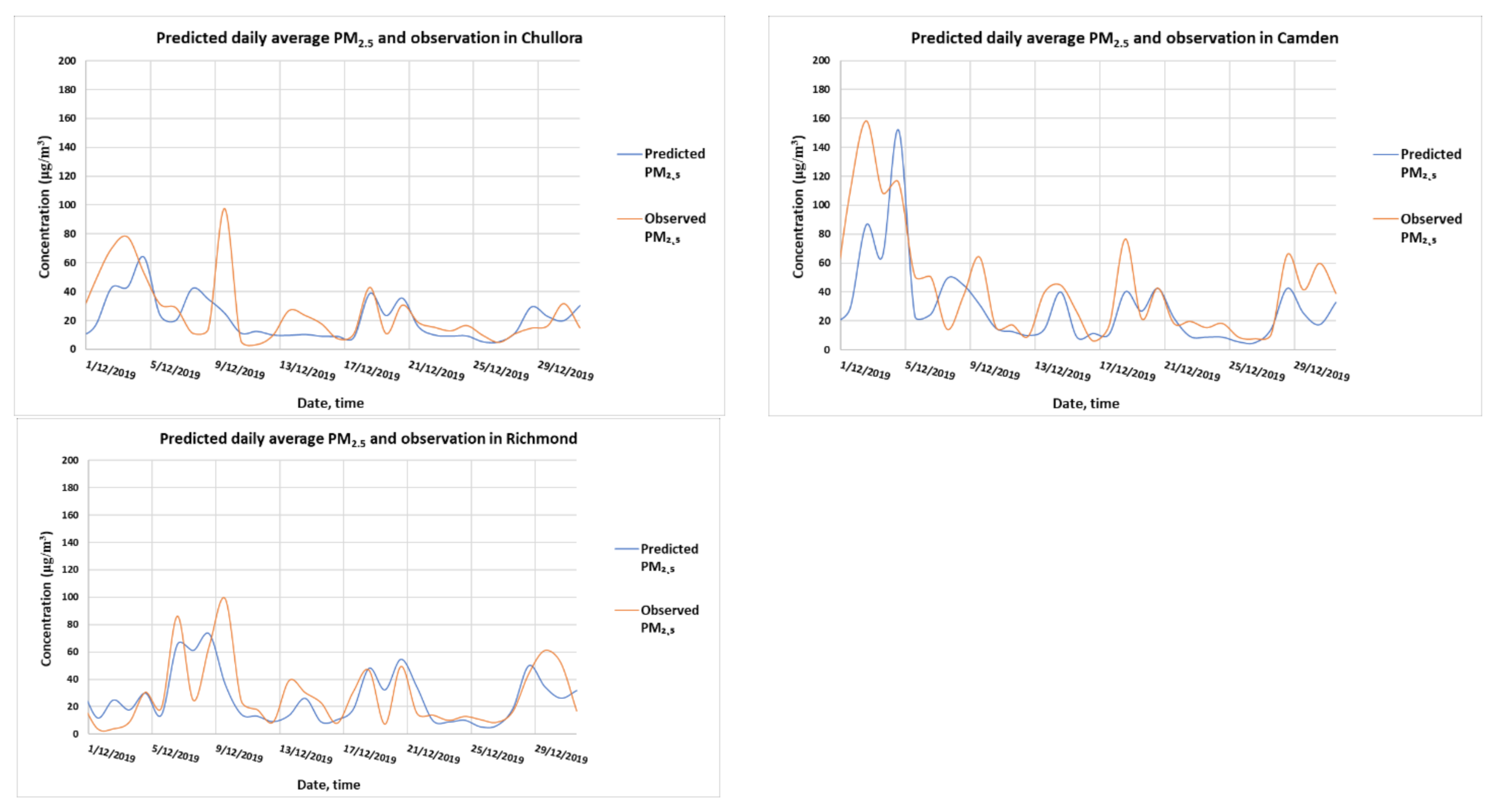 Ijerph 18 03538 g010b Ijerph 18 03538 g010b