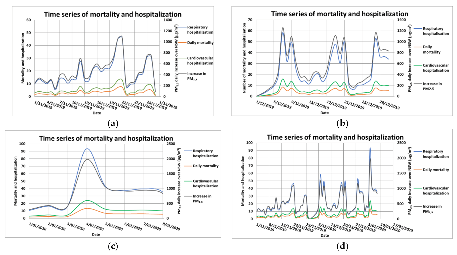 Ijerph 18 03538 g012 Ijerph 18 03538 g012