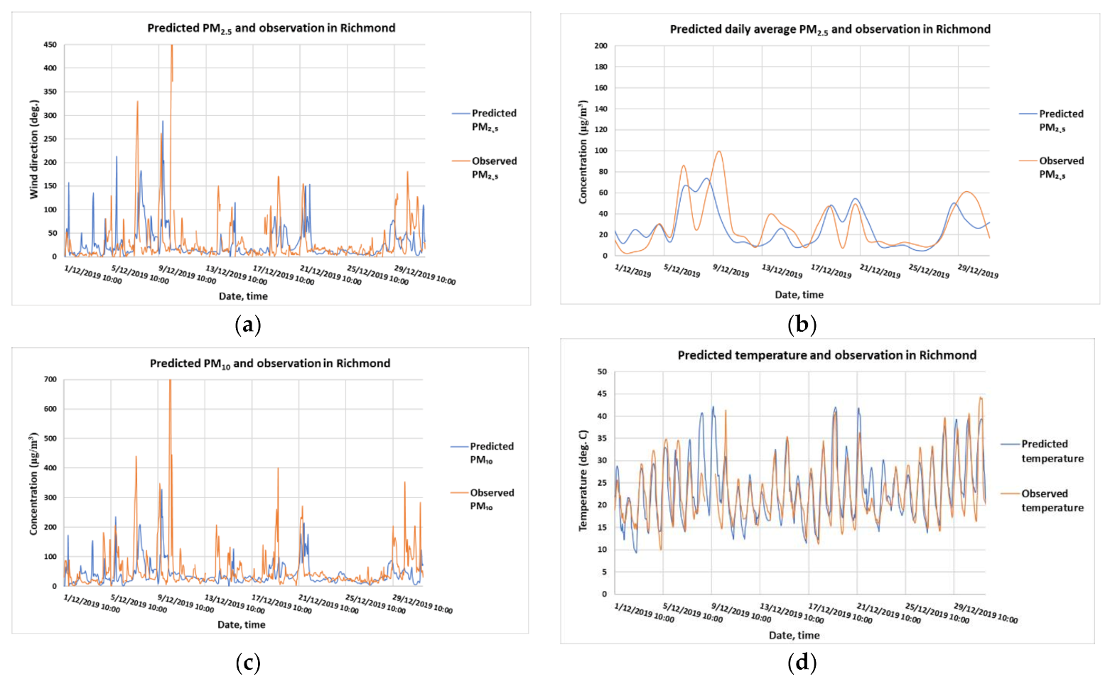 Ijerph 18 03538 g0a4a Ijerph 18 03538 g0a4a