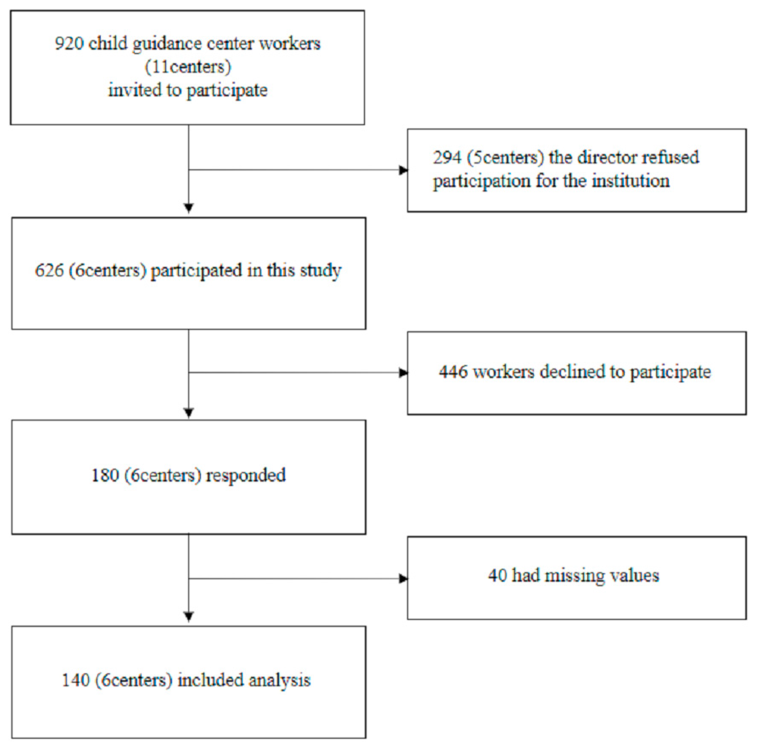 Ijerph 18 03541 g001