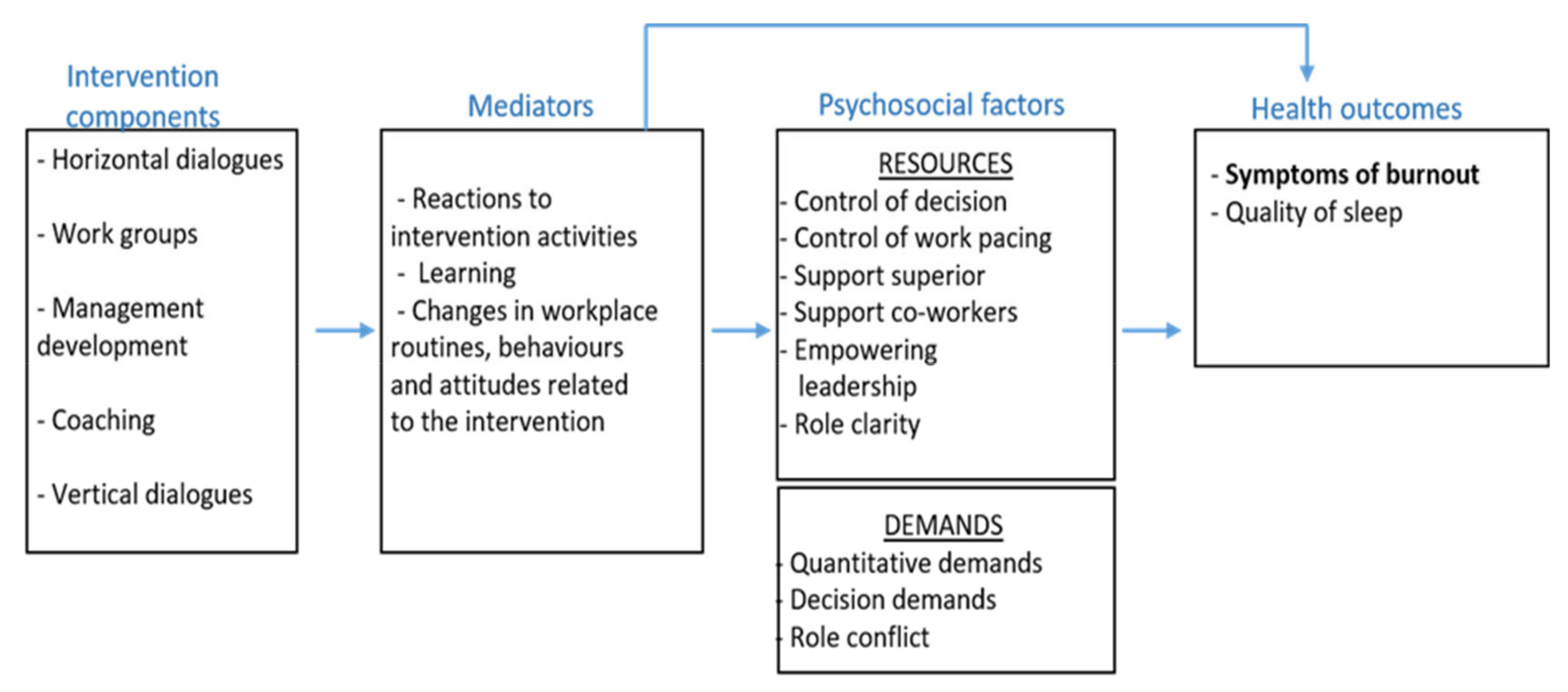 Ijerph 18 03546 g001