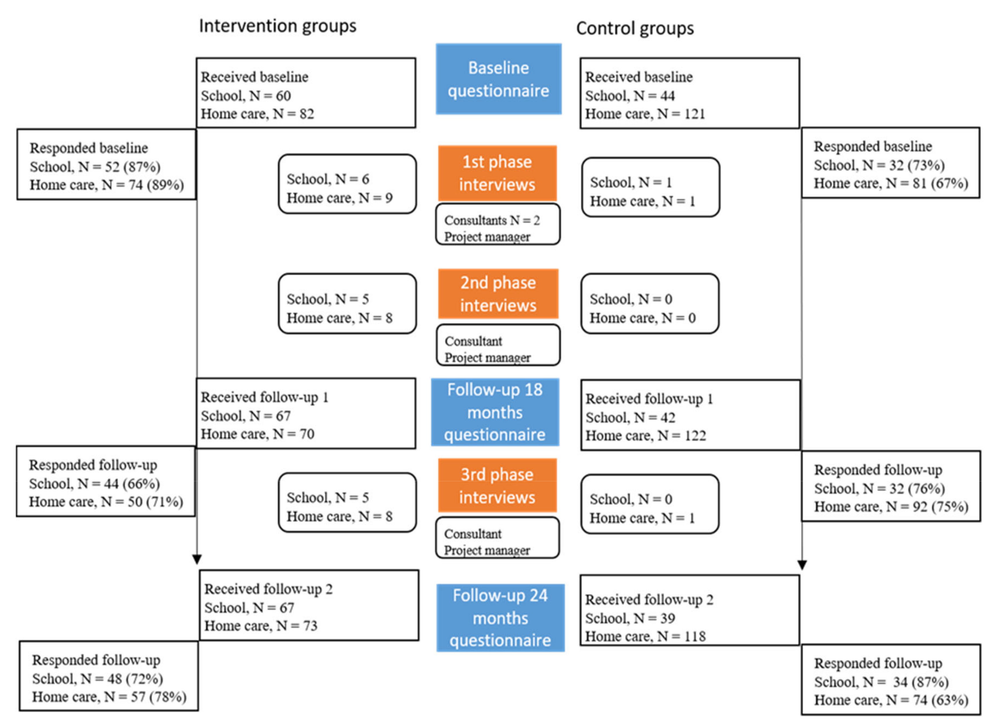Ijerph 18 03546 g002