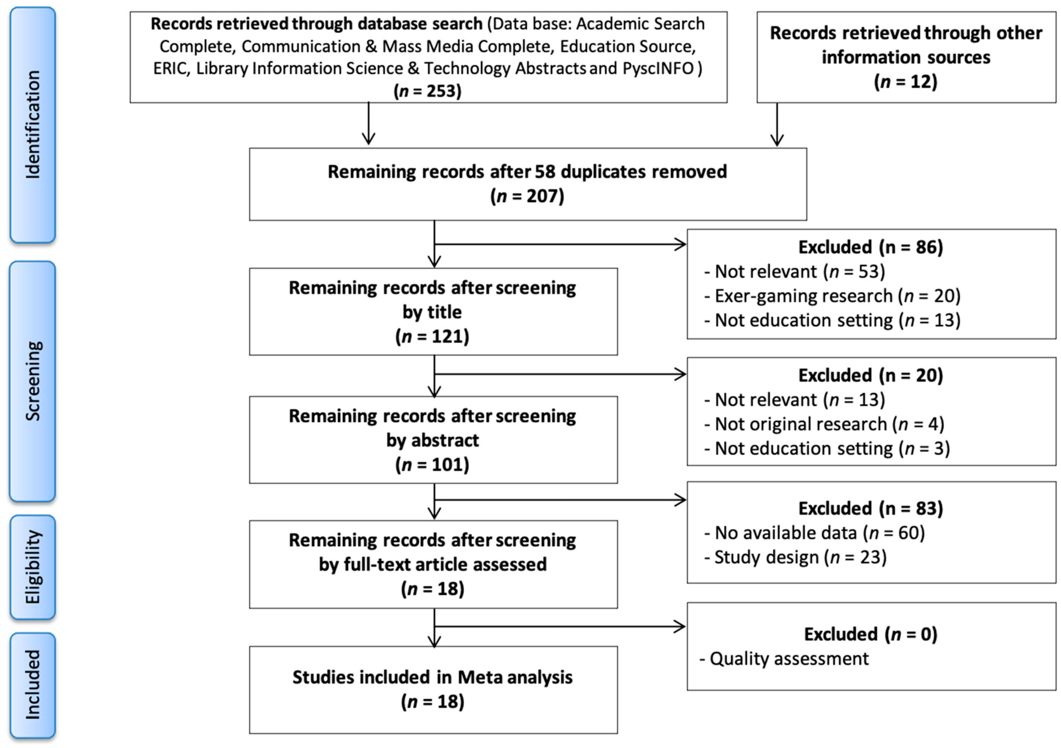 Ijerph 18 03550 g001 Ijerph 18 03550 g001