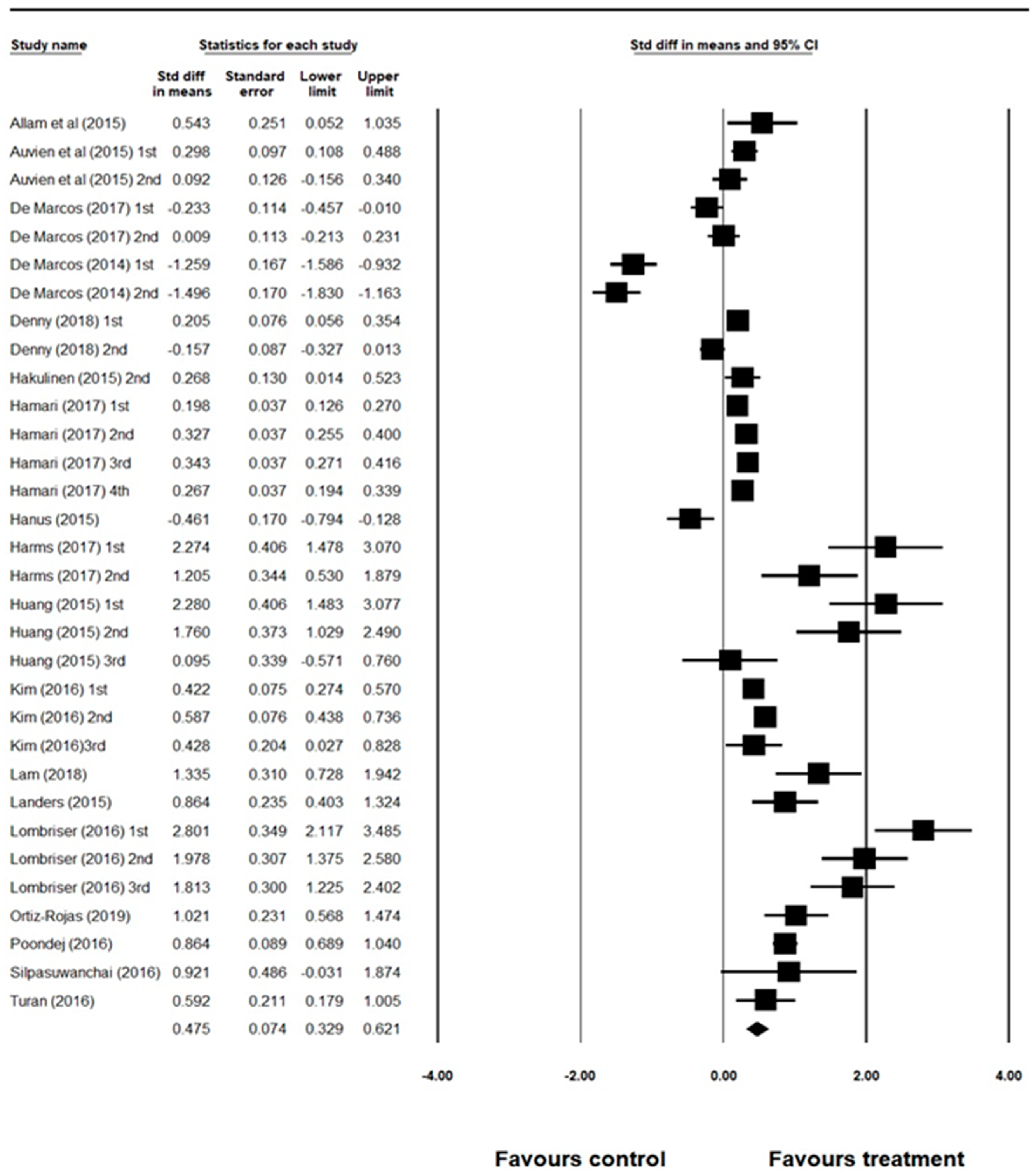 Ijerph 18 03550 g002 Ijerph 18 03550 g002