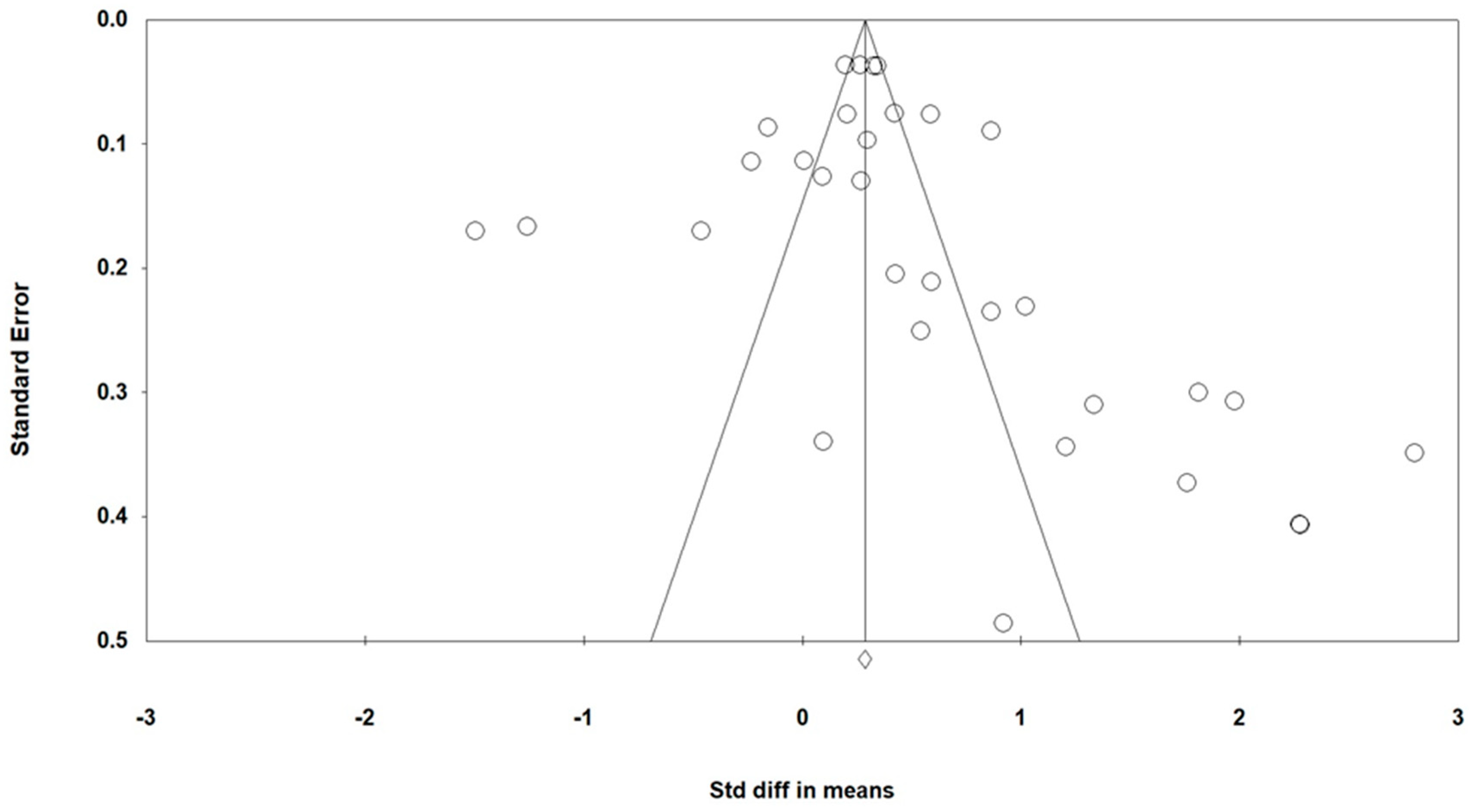Ijerph 18 03550 g003 Ijerph 18 03550 g003