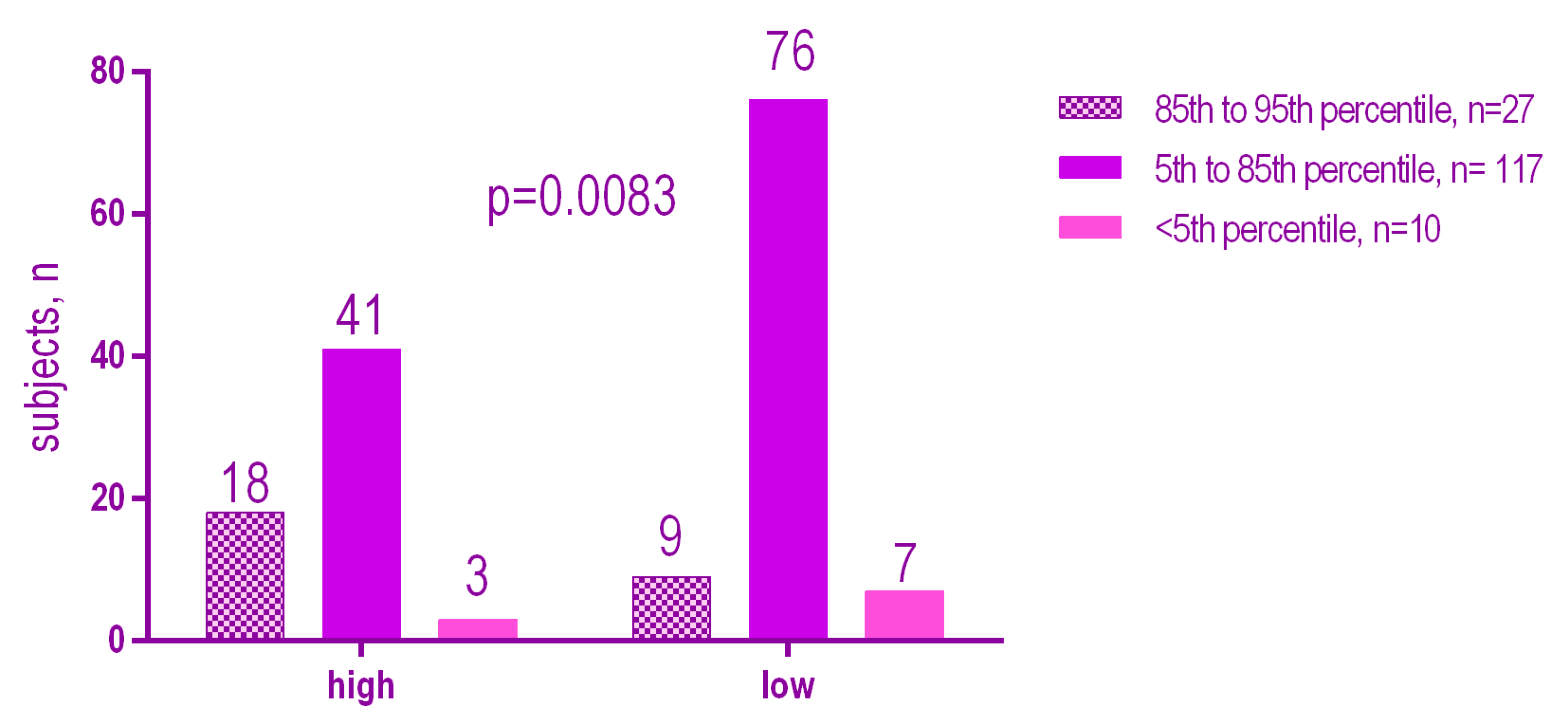 Ijerph 18 03551 g007 Ijerph 18 03551 g007