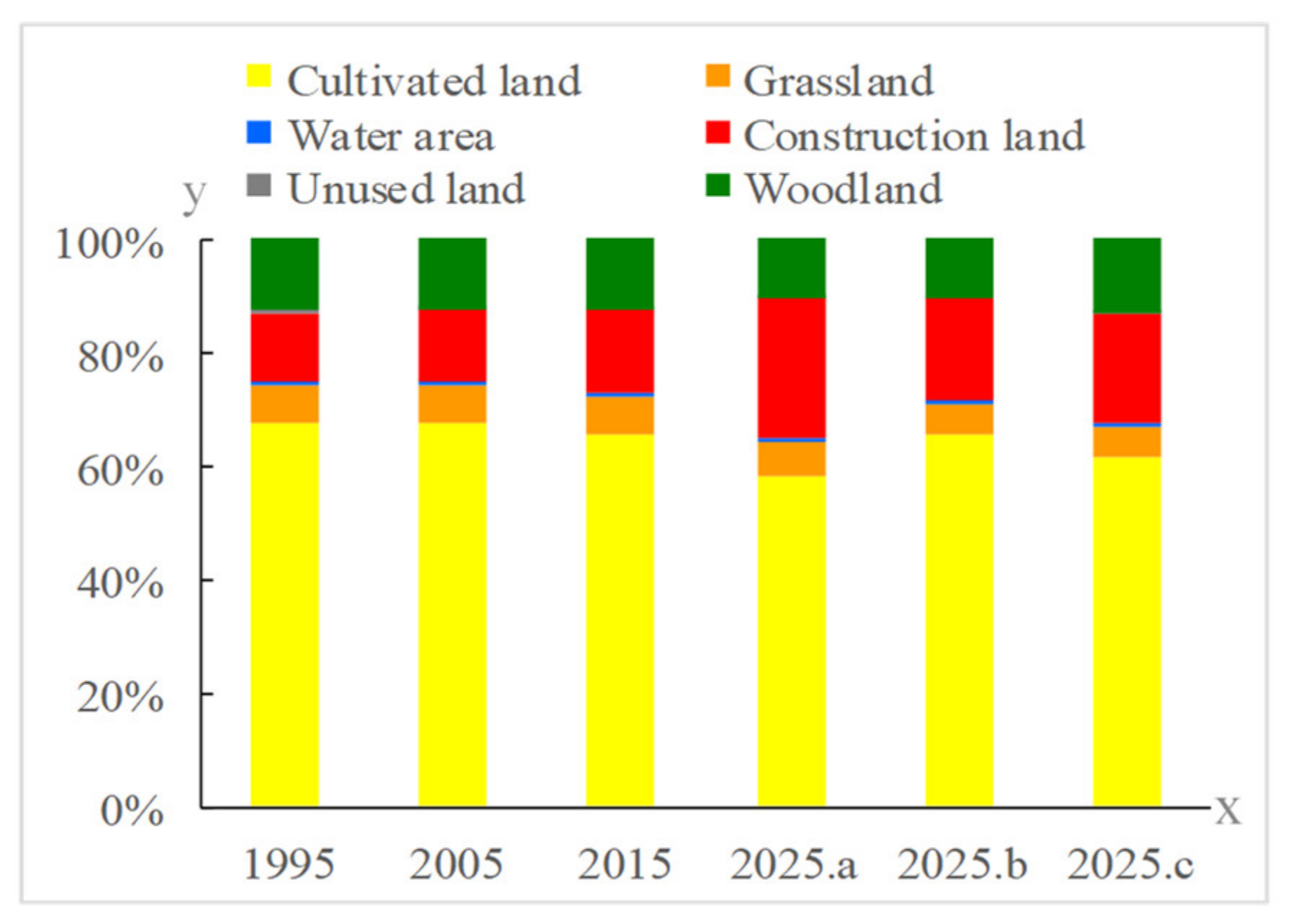 Ijerph 18 03552 g006 Ijerph 18 03552 g006