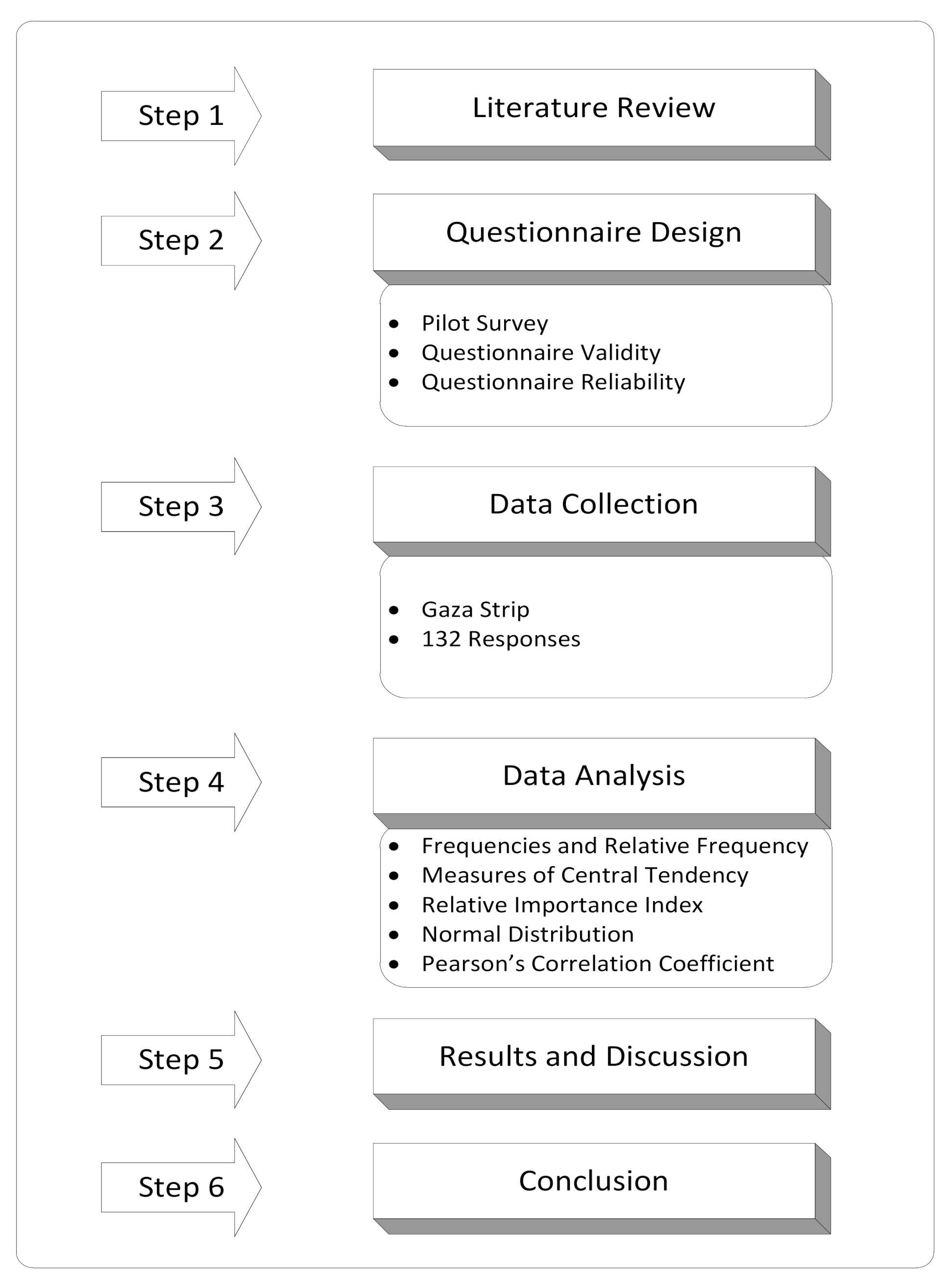 Ijerph 18 03553 g002