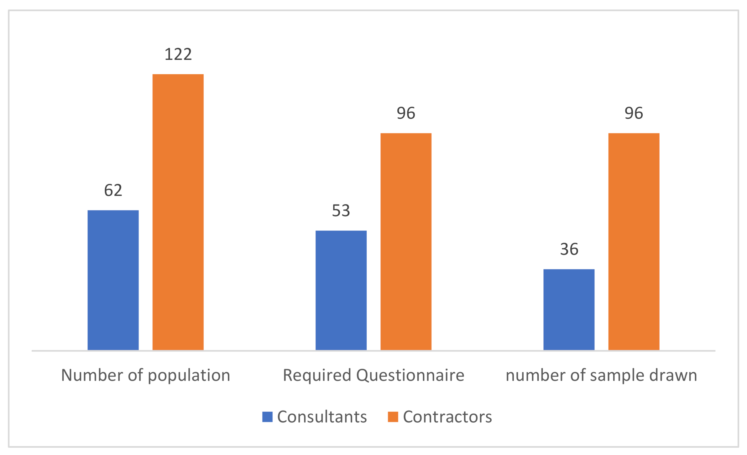 Ijerph 18 03553 g003