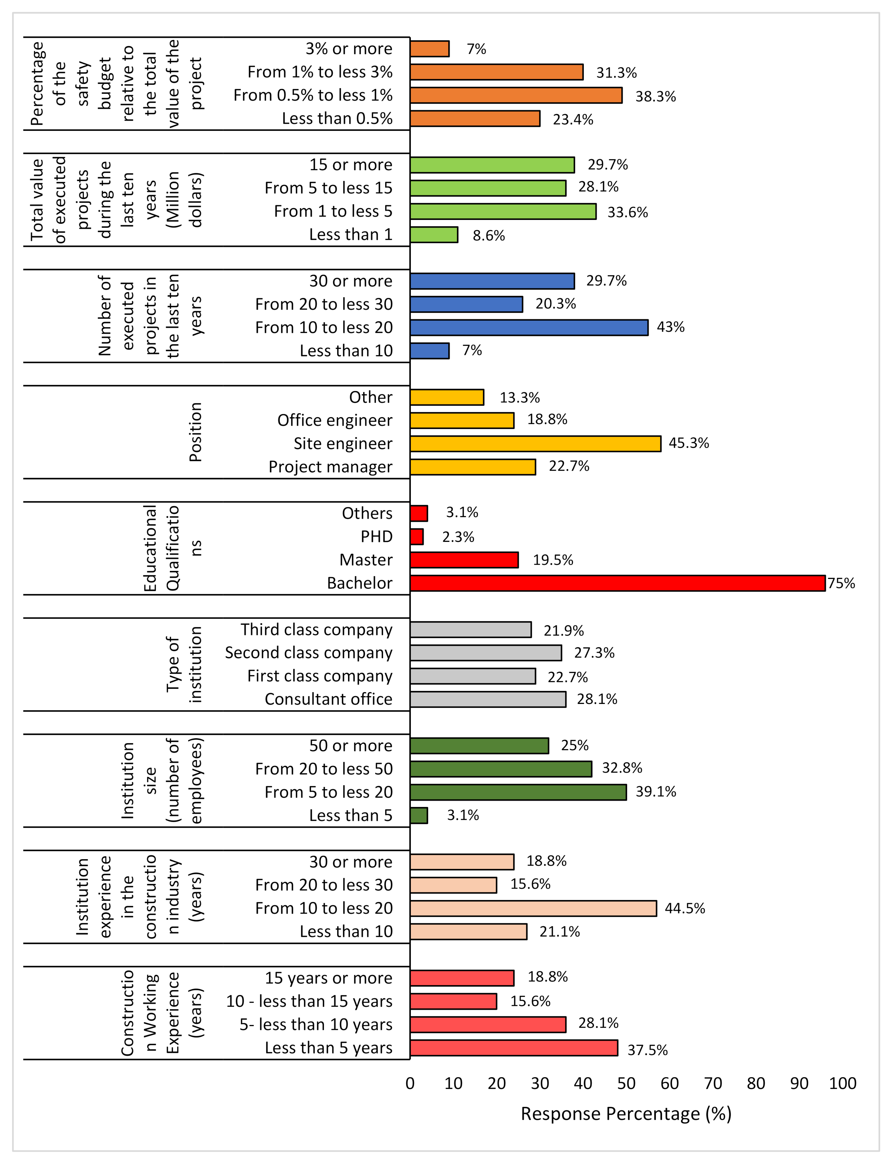Ijerph 18 03553 g004