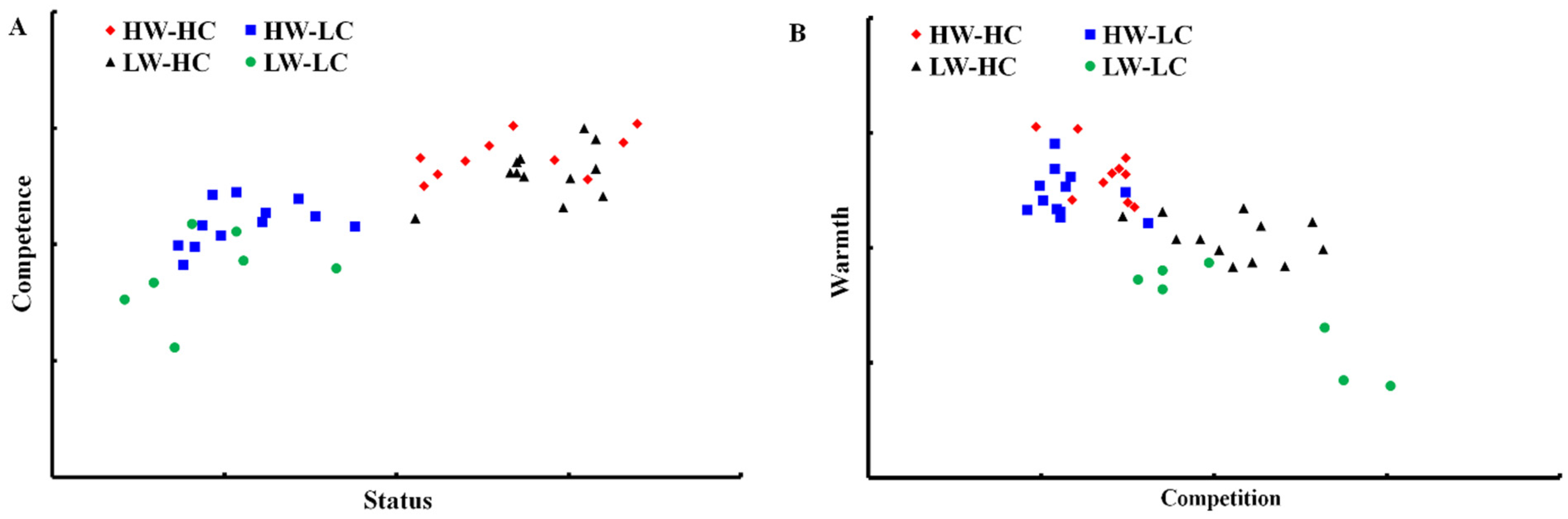 Ijerph Free Full Text Stereotypes Of Social Groups In Mainland China In Terms Of Warmth And Competence Evidence From A Large Undergraduate Sample Html Ijerph Free Full Text Stereotypes Of Social Groups In Mainland China In Terms Of Warmth And Competence Evidence From A Large Undergraduate Sample Html