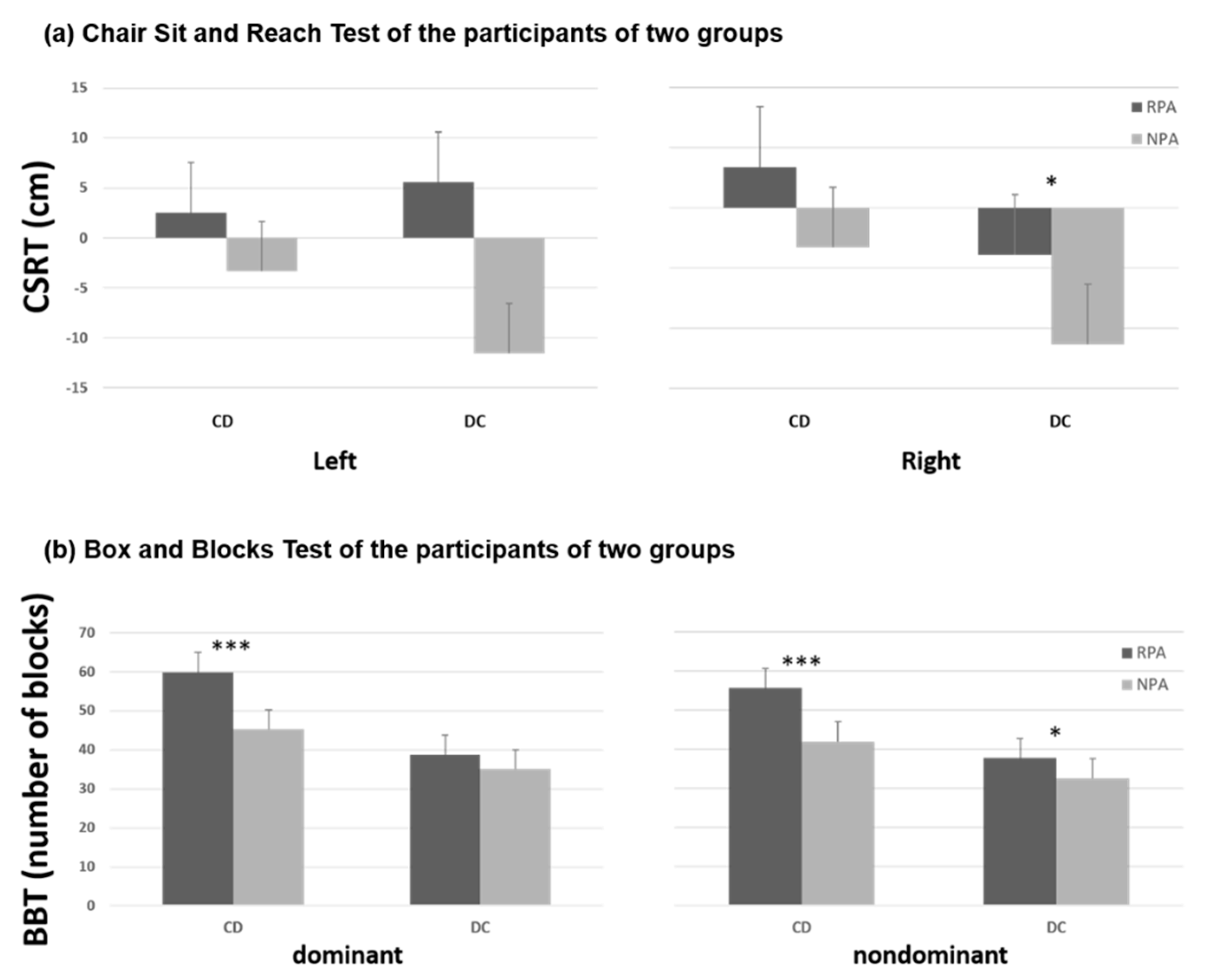 Ijerph 18 03561 g002