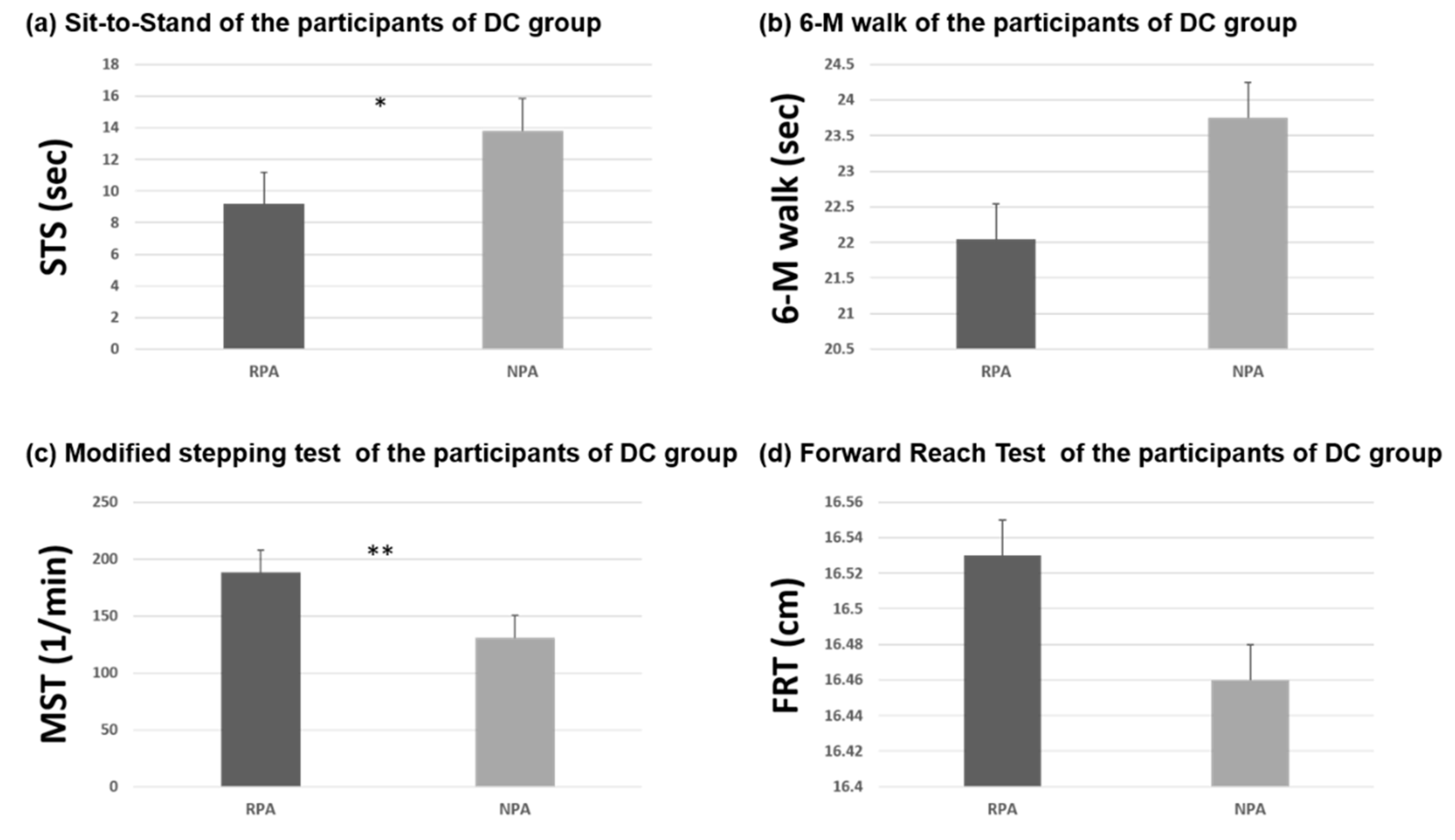 Ijerph 18 03561 g003