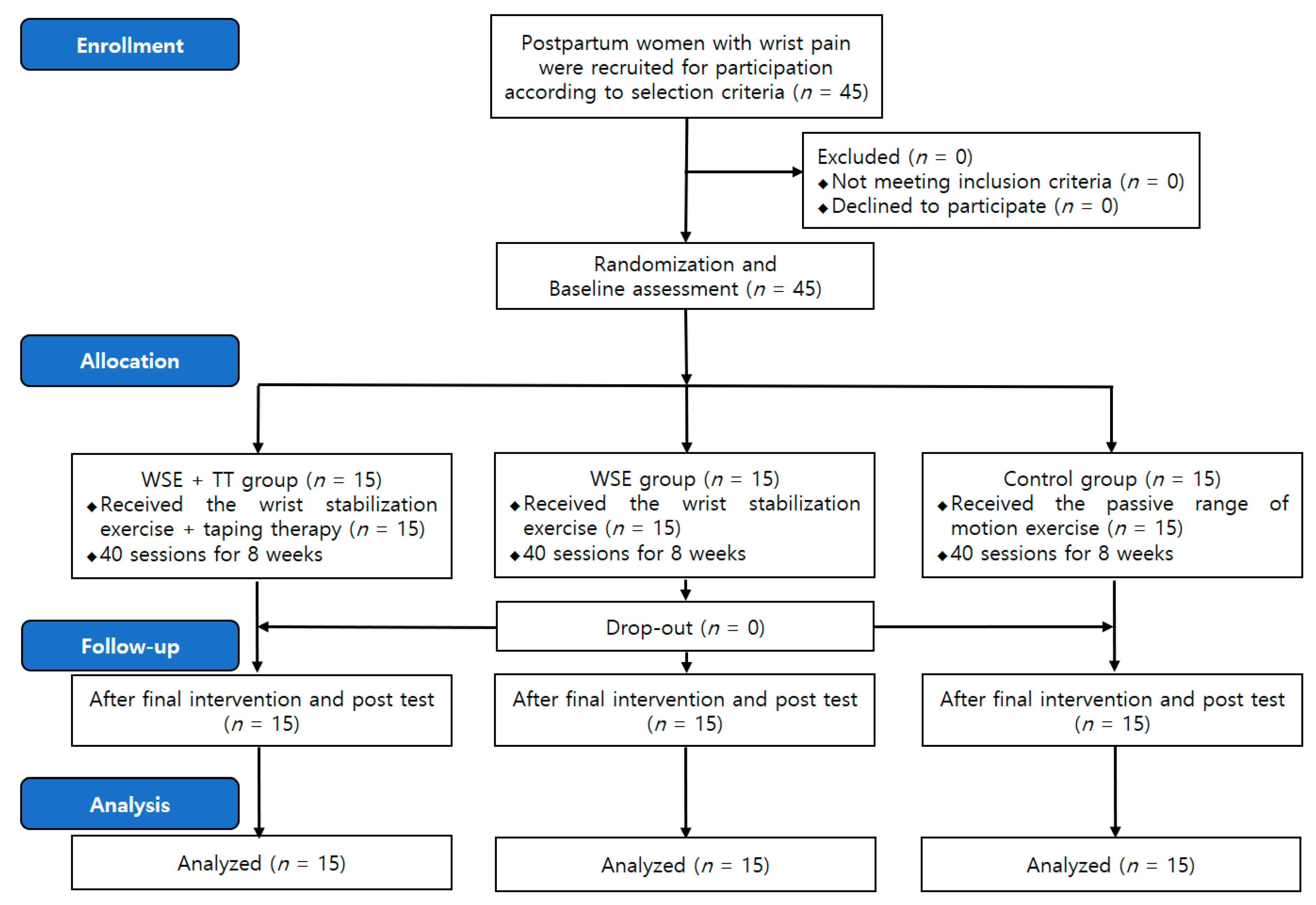 Ijerph 18 03564 g001 Ijerph 18 03564 g001