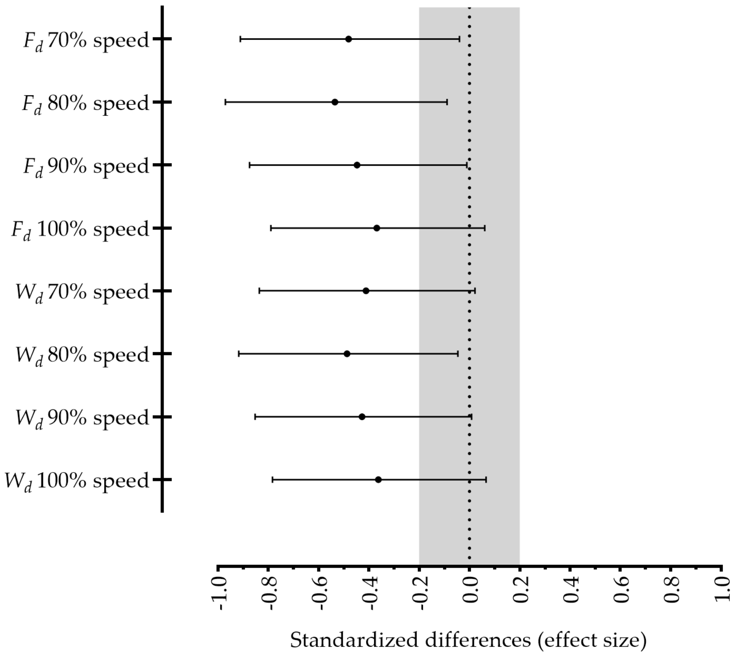 Ijerph 18 03569 g002