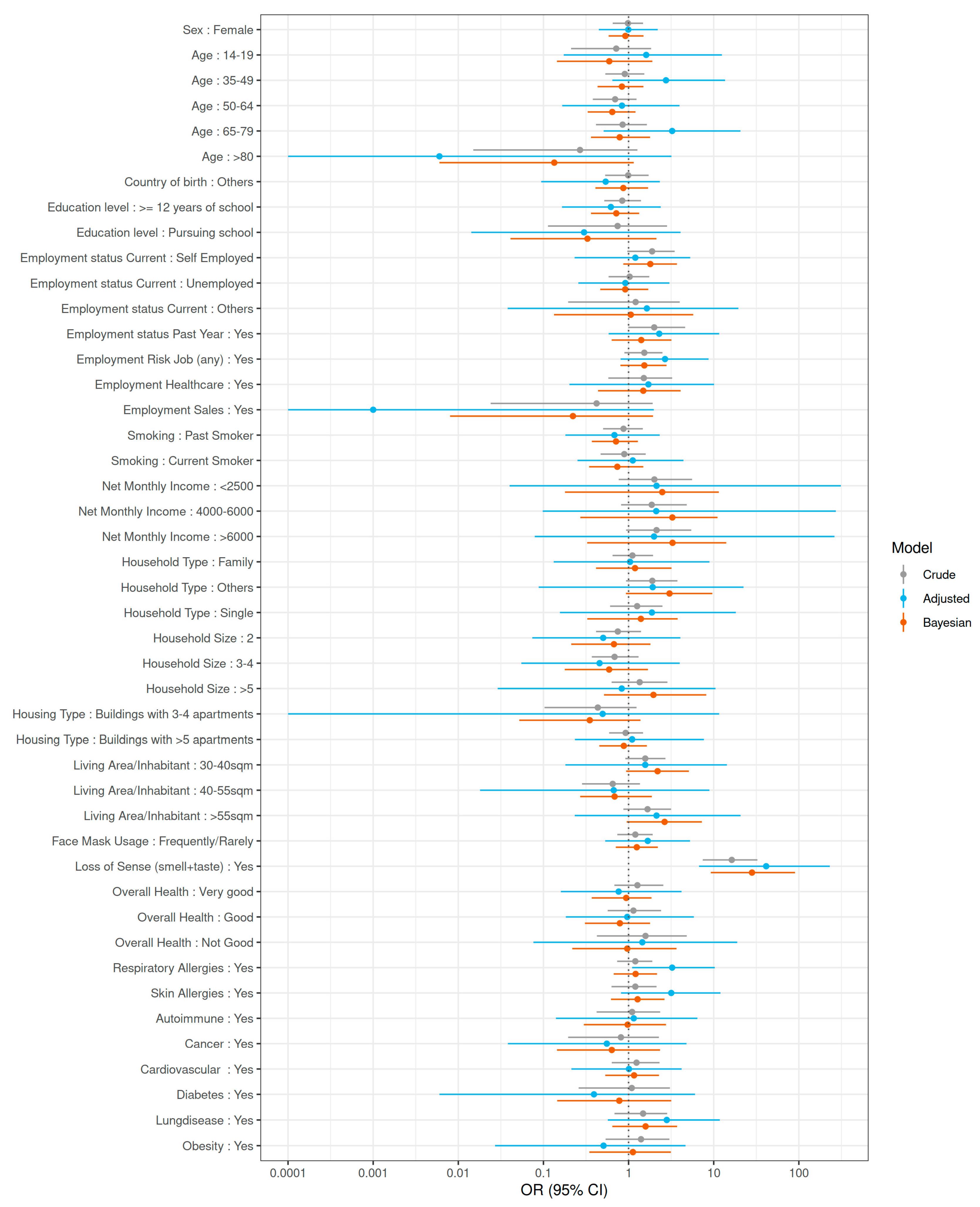 Ijerph 18 03572 g004