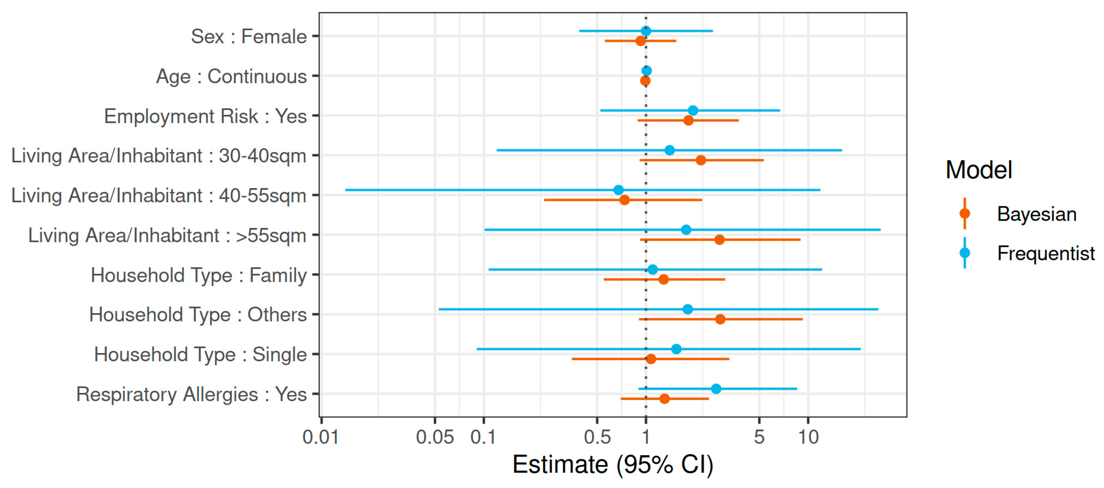 Ijerph 18 03572 g005