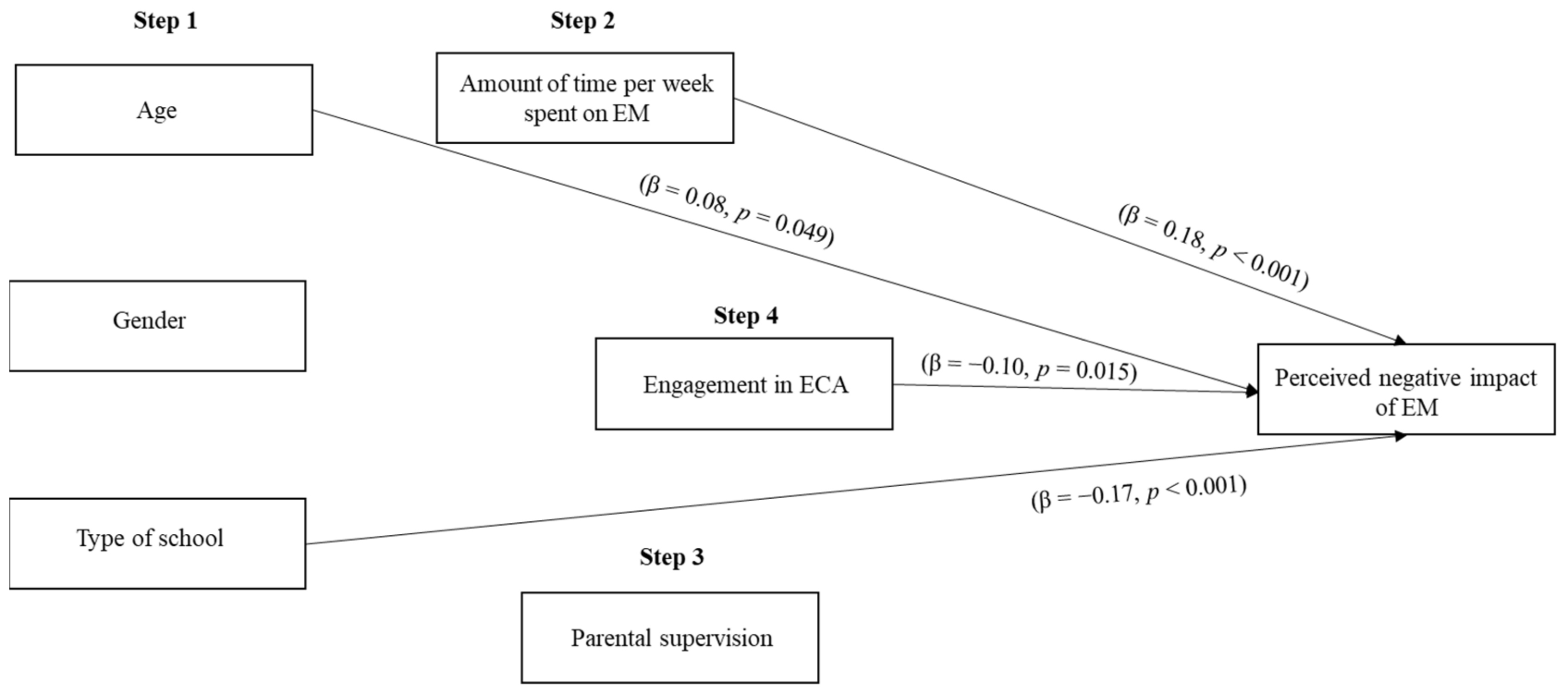 Ijerph 18 03573 g001