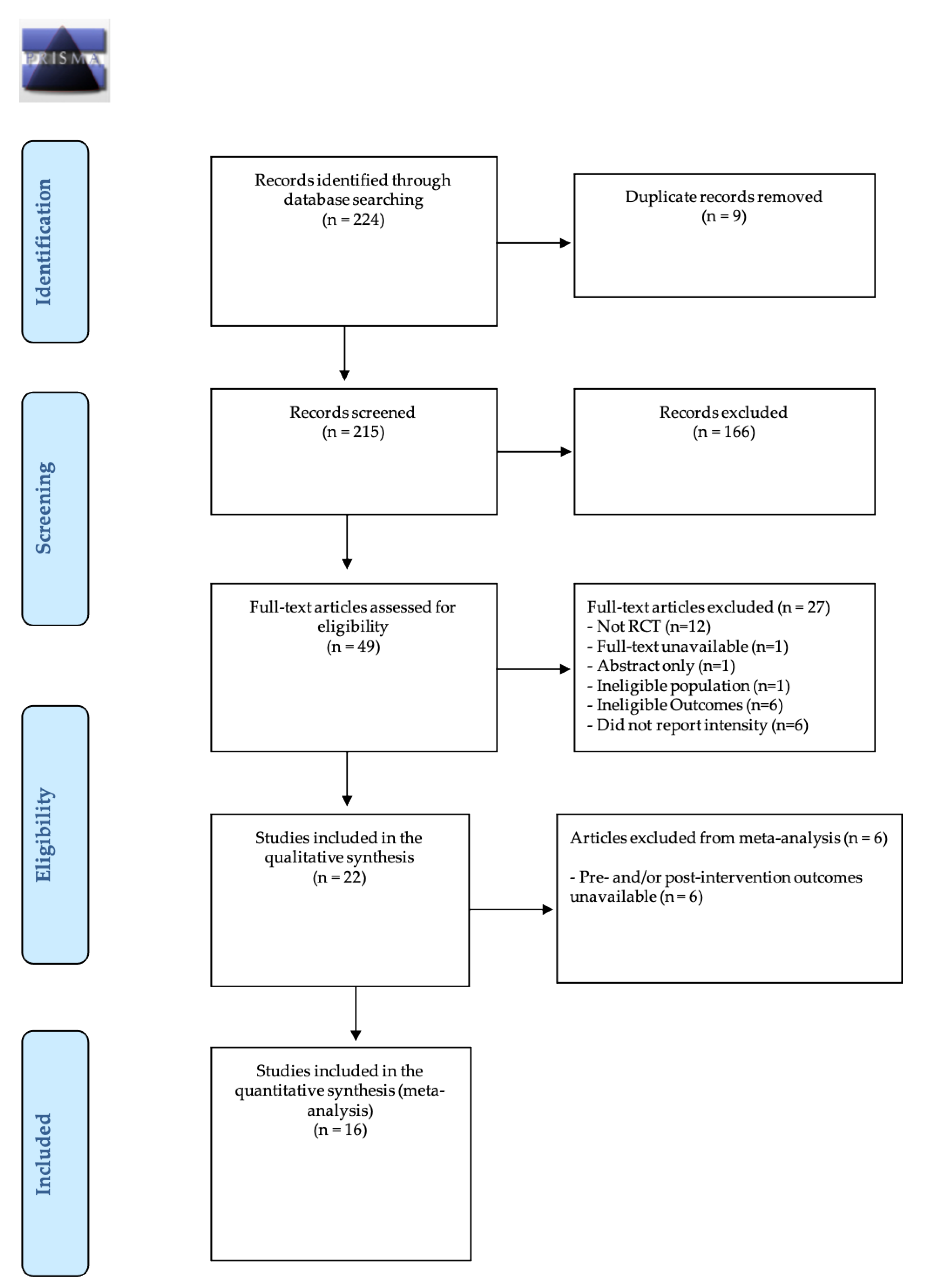 Ijerph 18 03574 g001