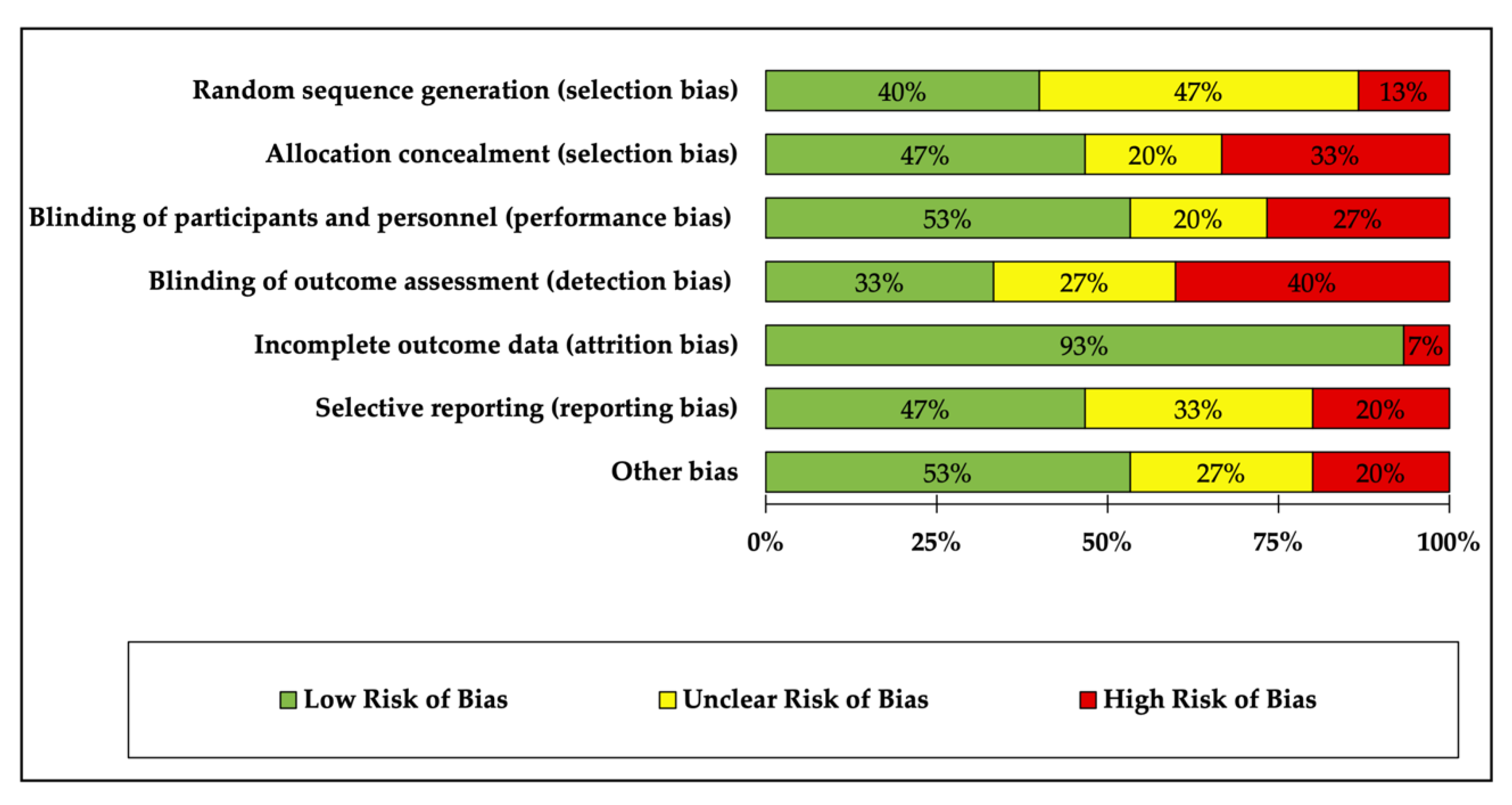 Ijerph 18 03574 g002