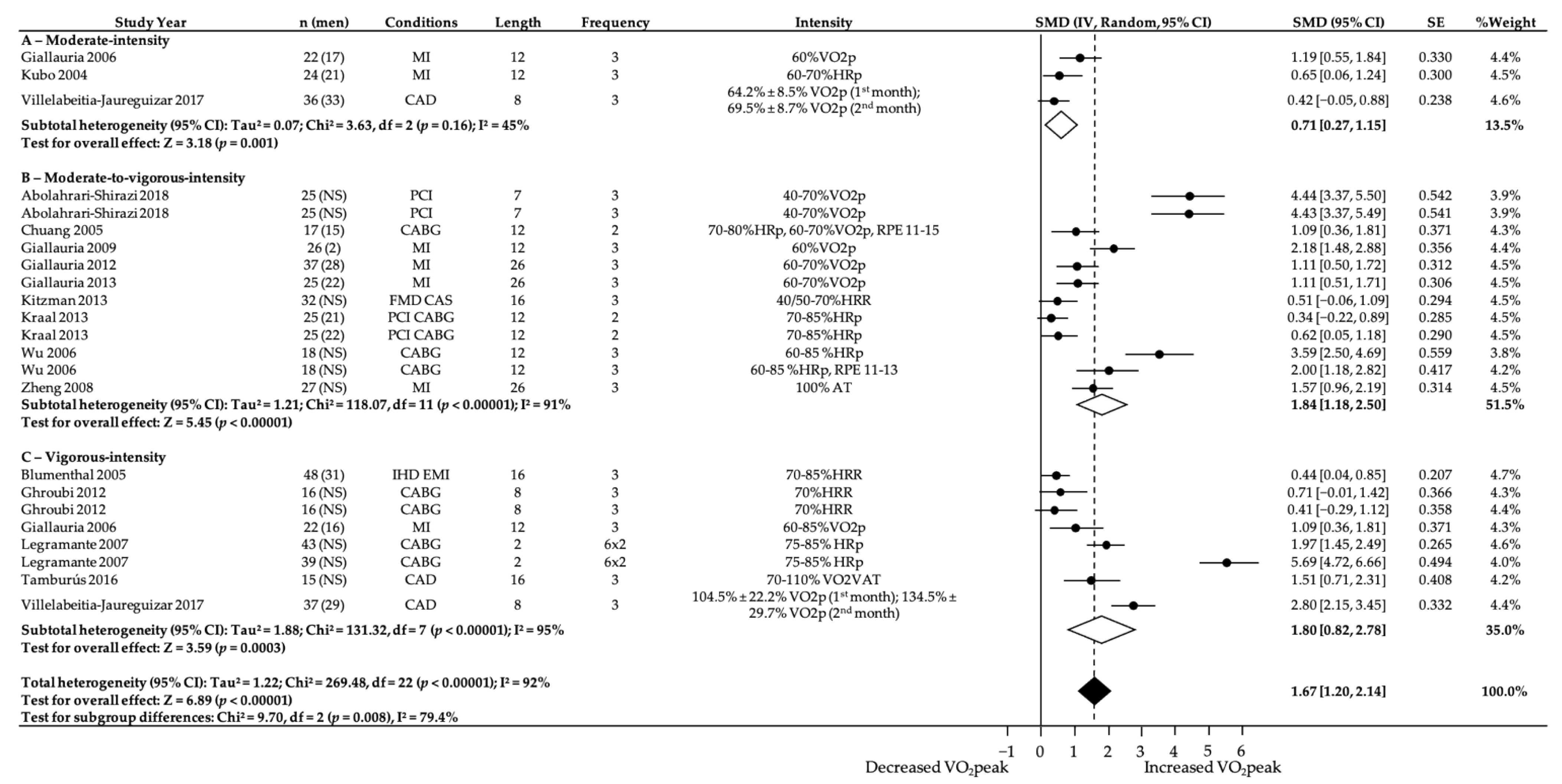Ijerph 18 03574 g003