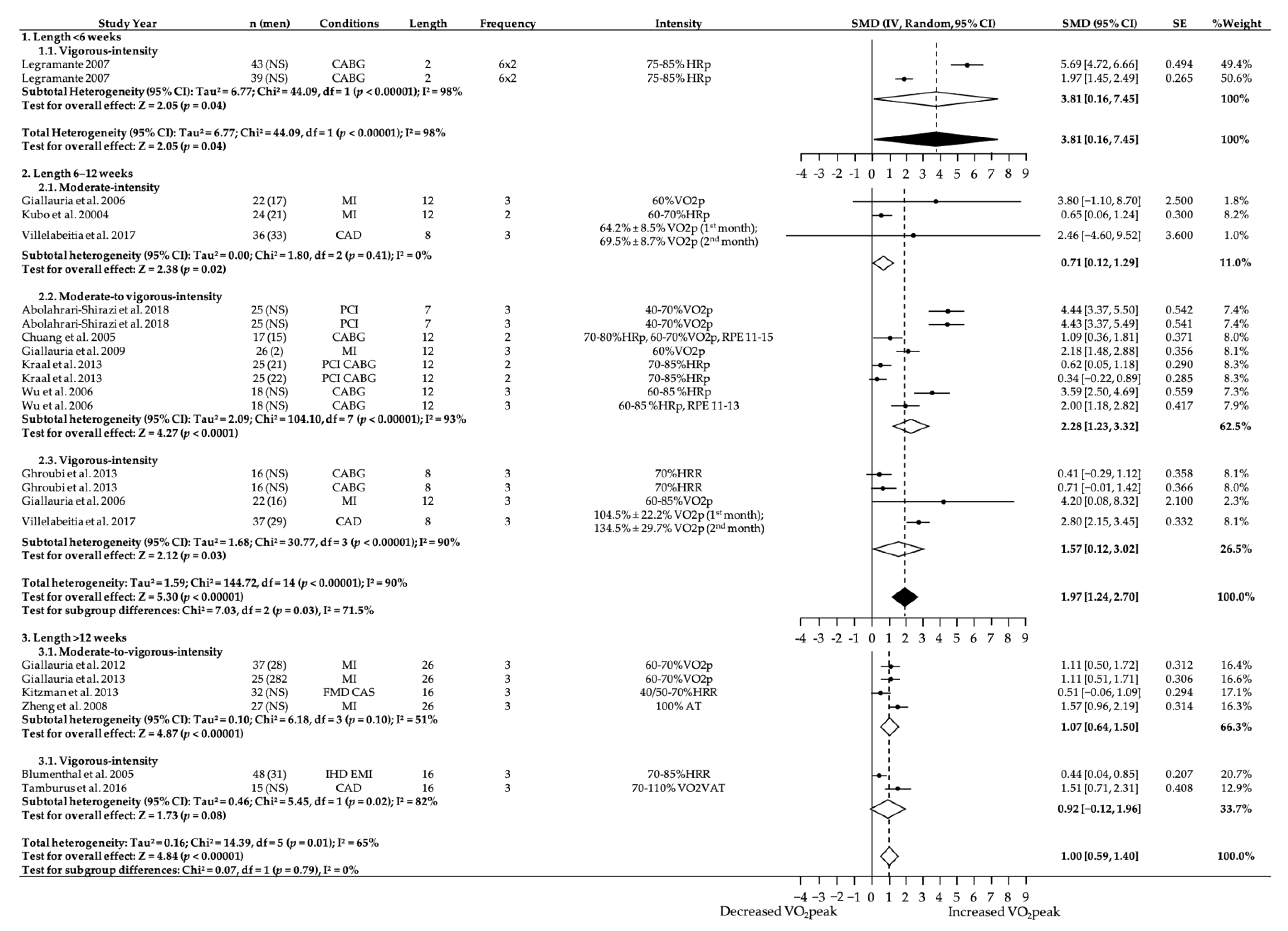 Ijerph 18 03574 g004